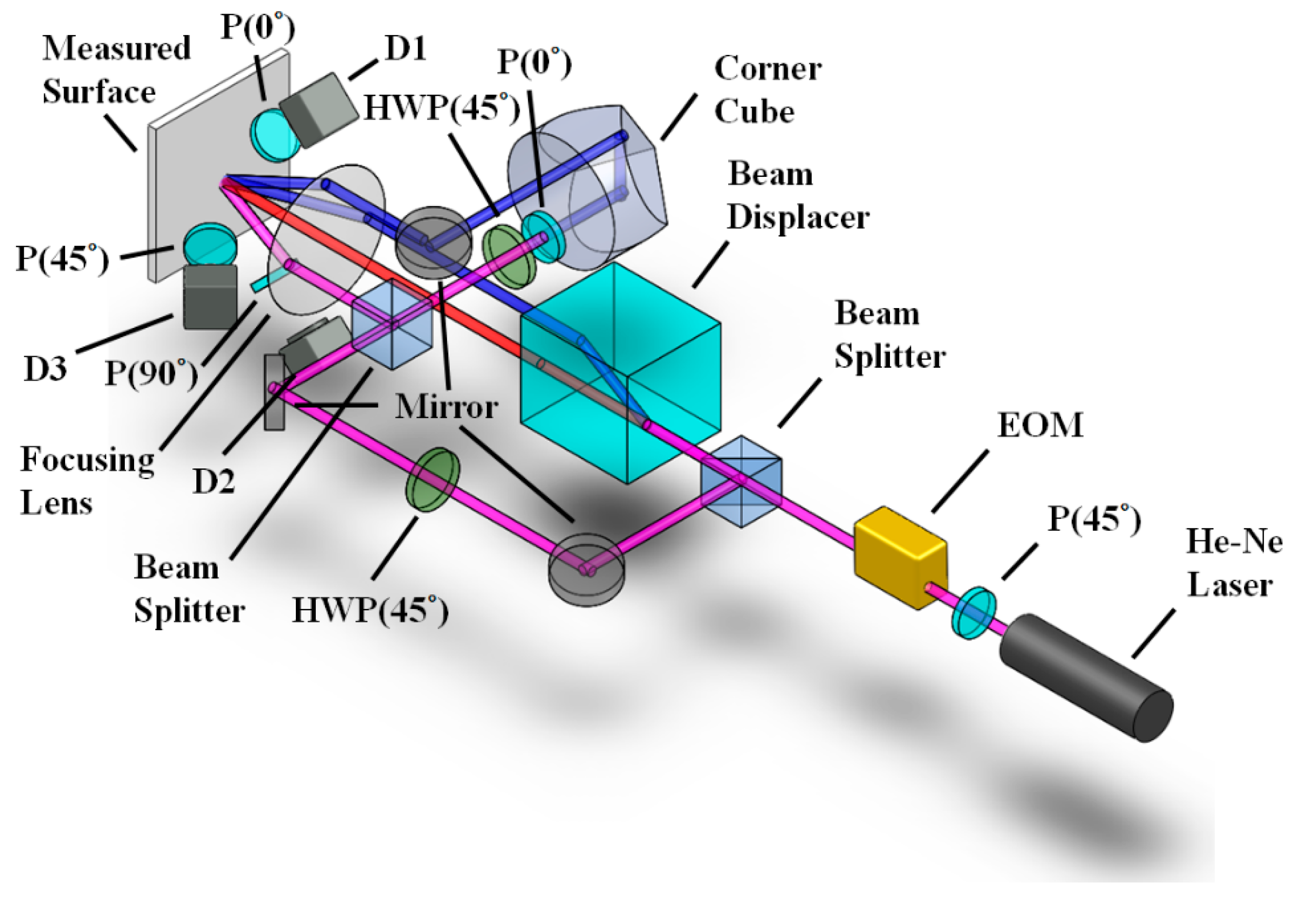 Sensors 21 01828 g003