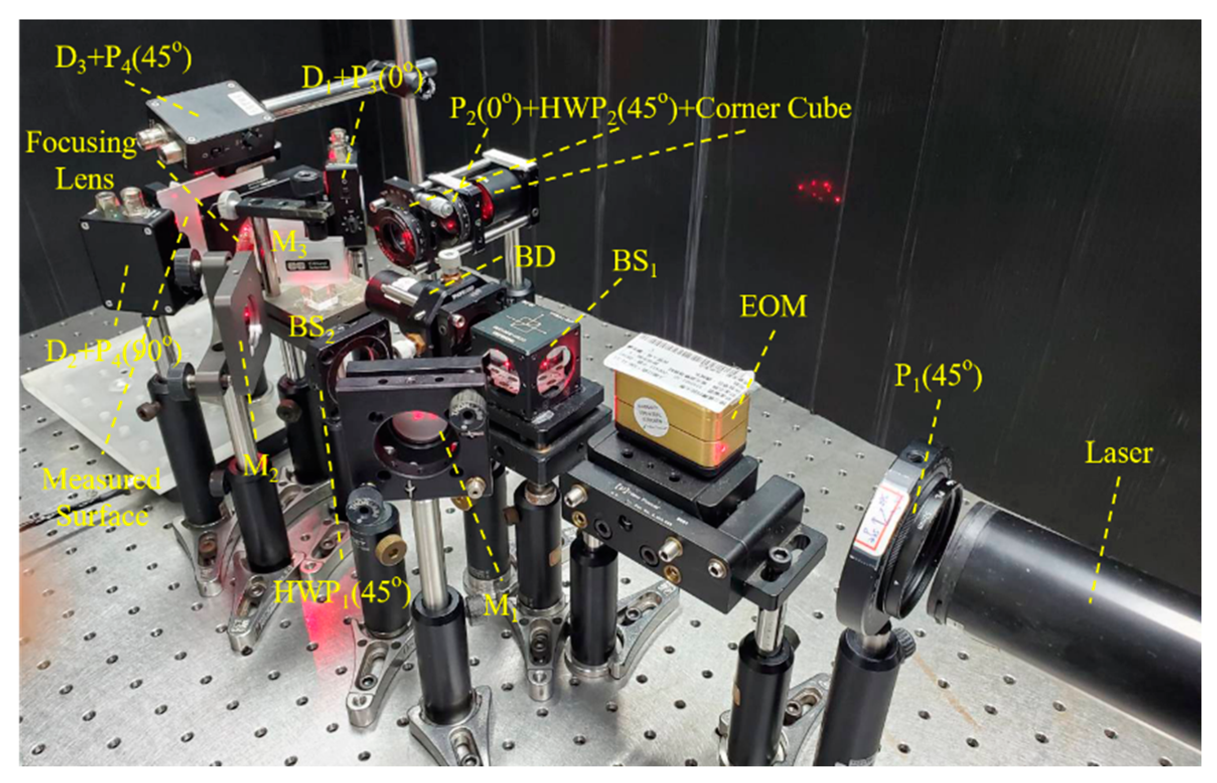 Sensors 21 01828 g004