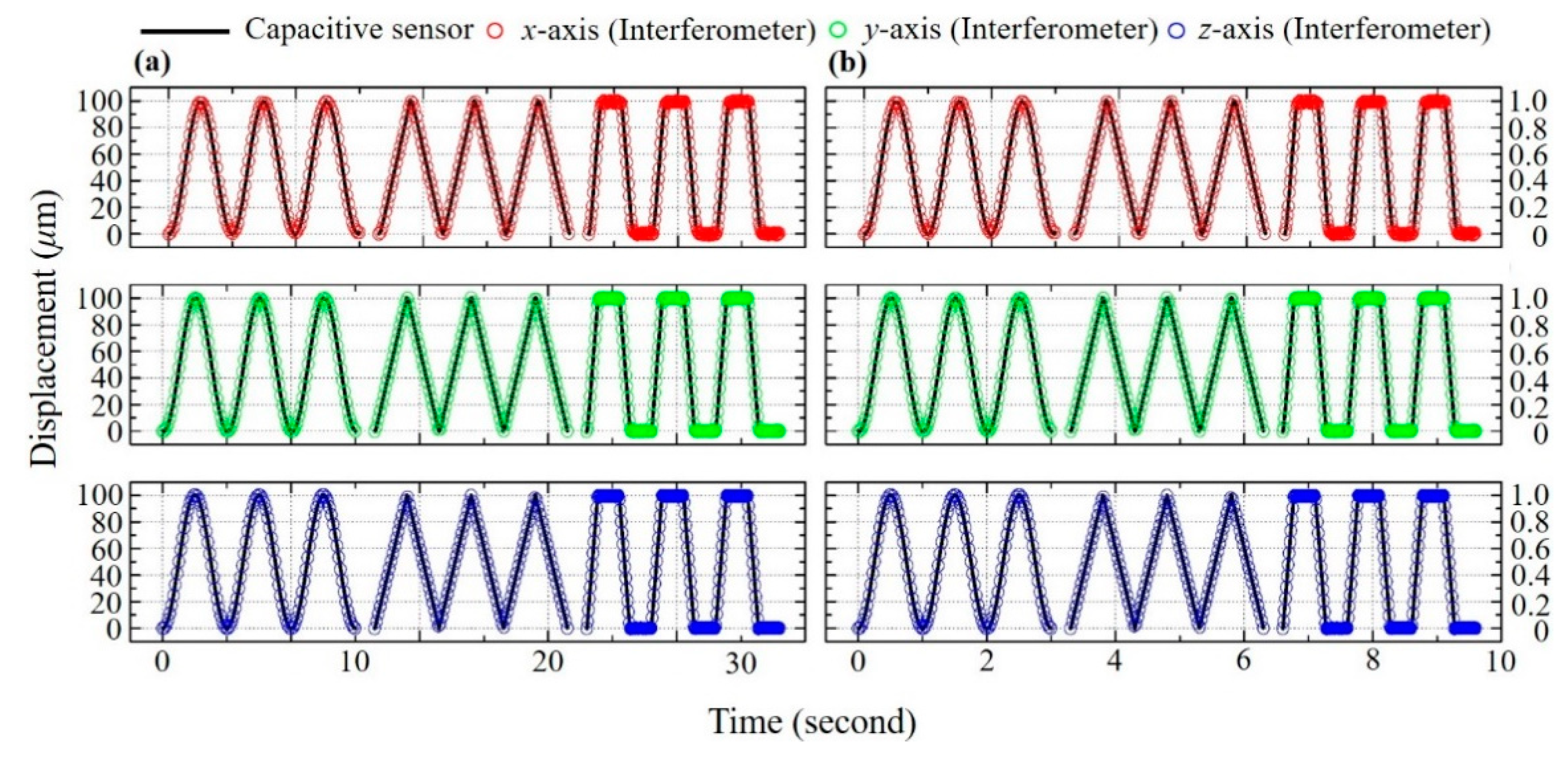 Sensors 21 01828 g005