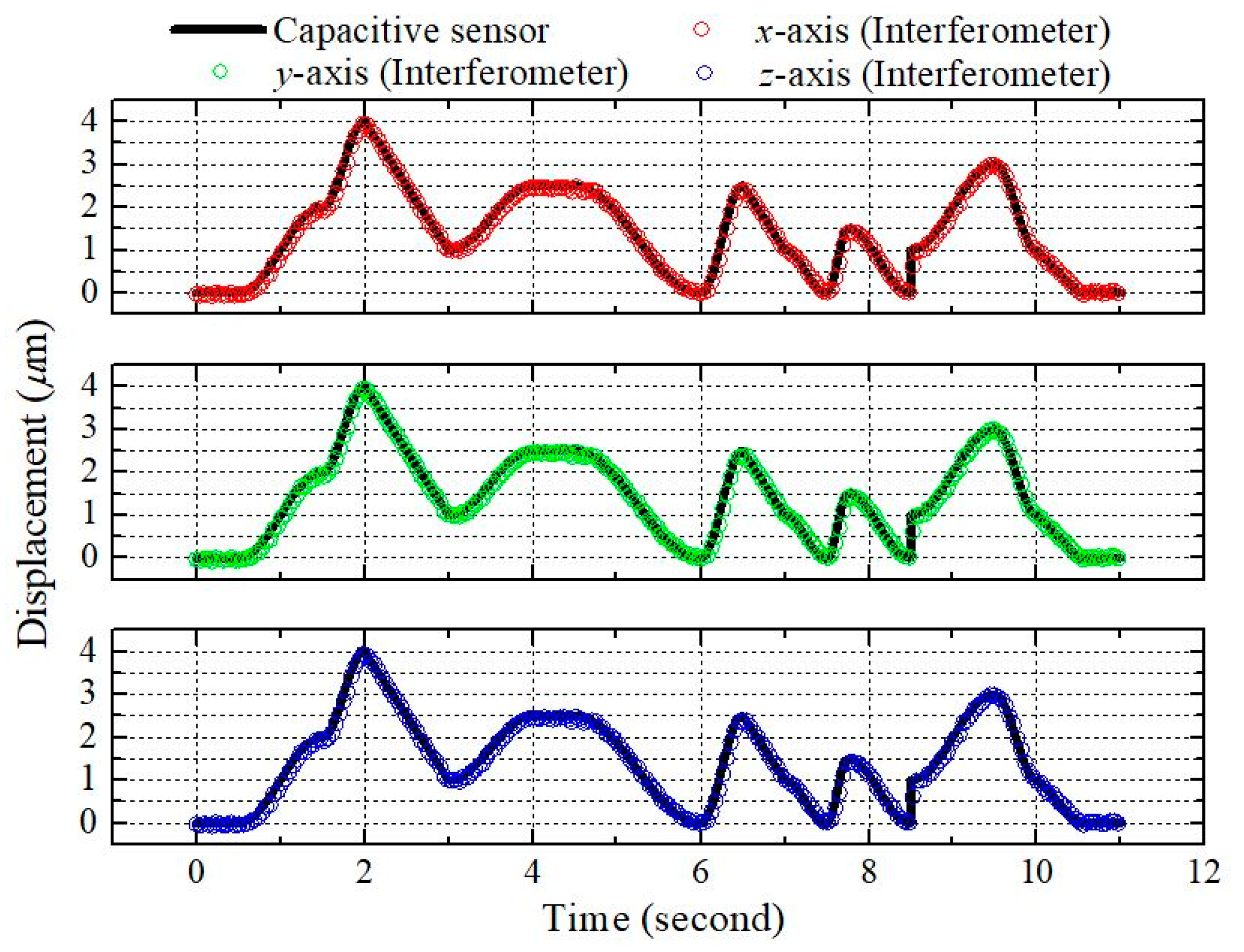 Sensors 21 01828 g006