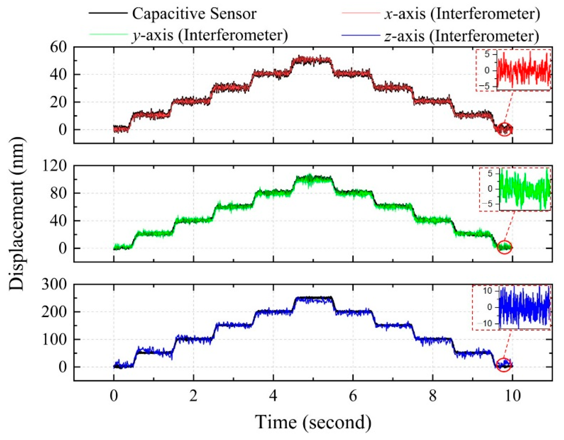 Sensors 21 01828 g008