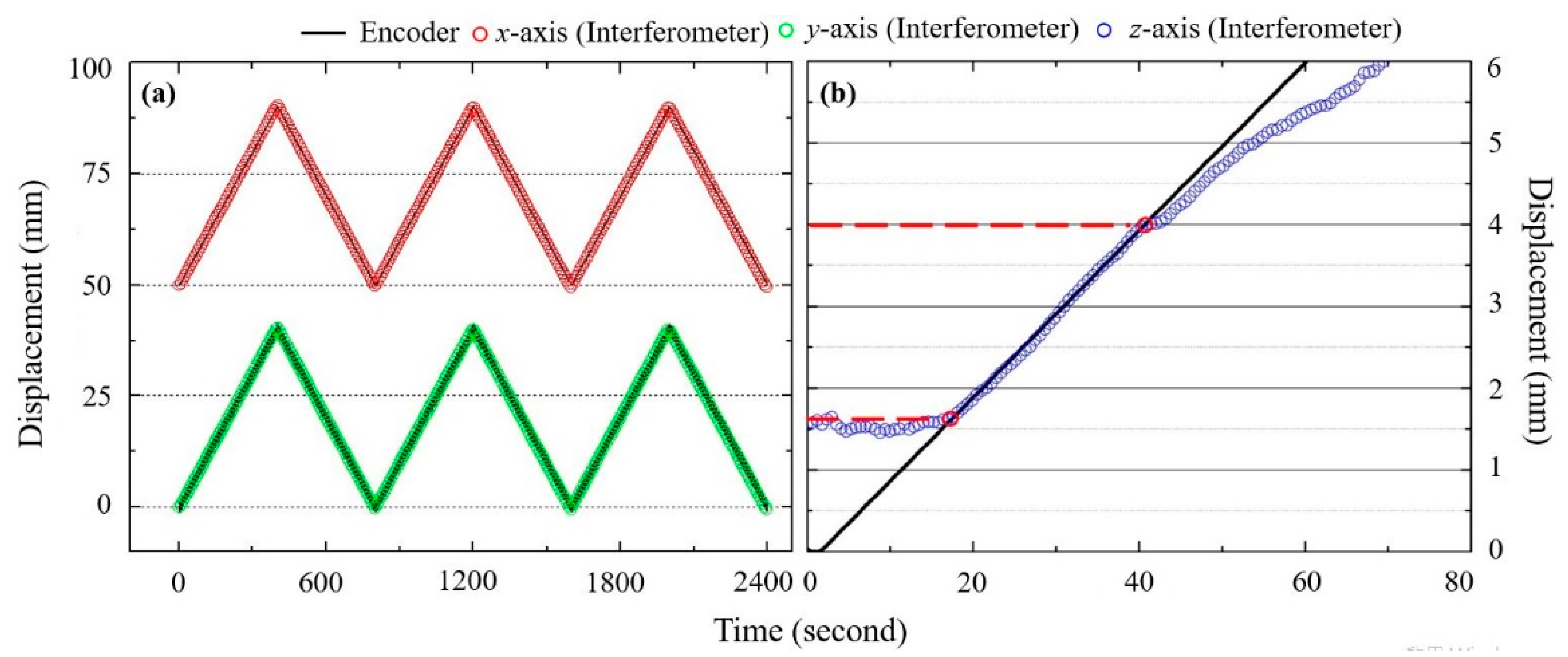 Sensors 21 01828 g010