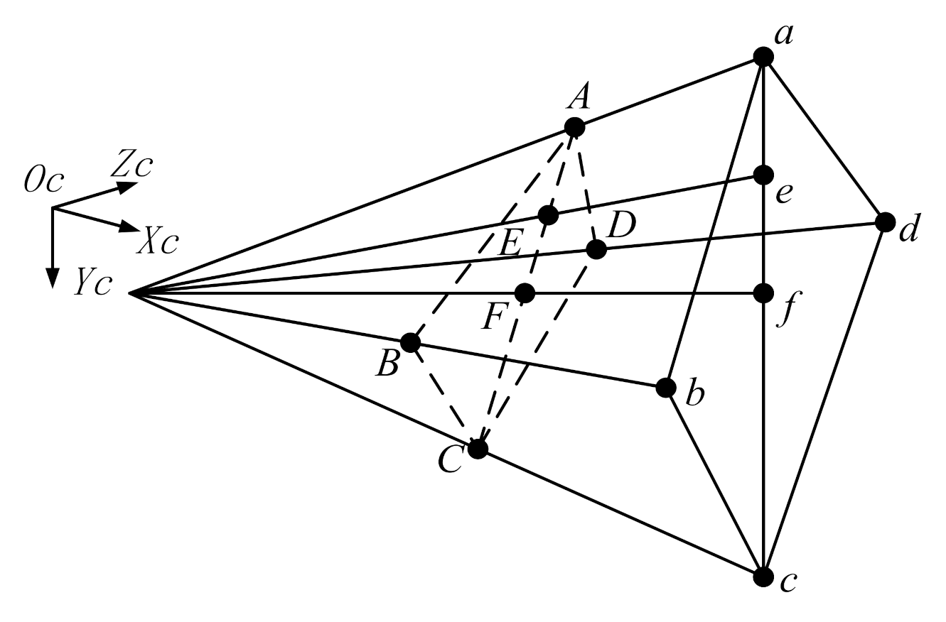 Sensors 21 01829 g002