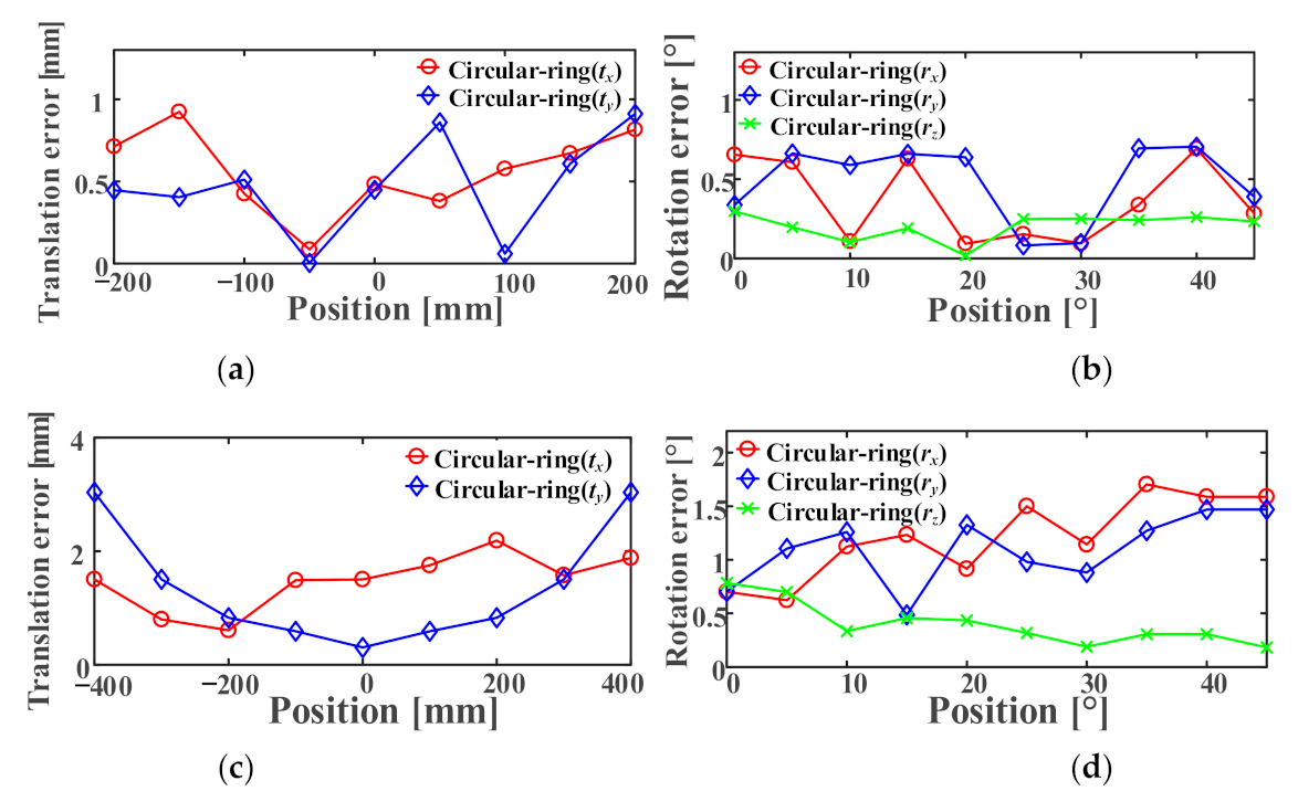 Sensors 21 01829 g013