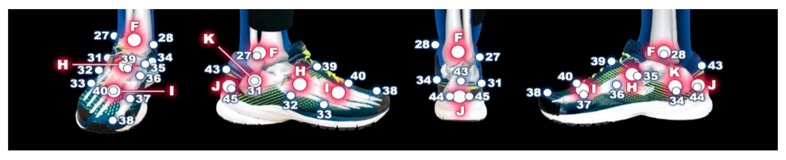 Sensors Free FullText Marker Placement Reliability