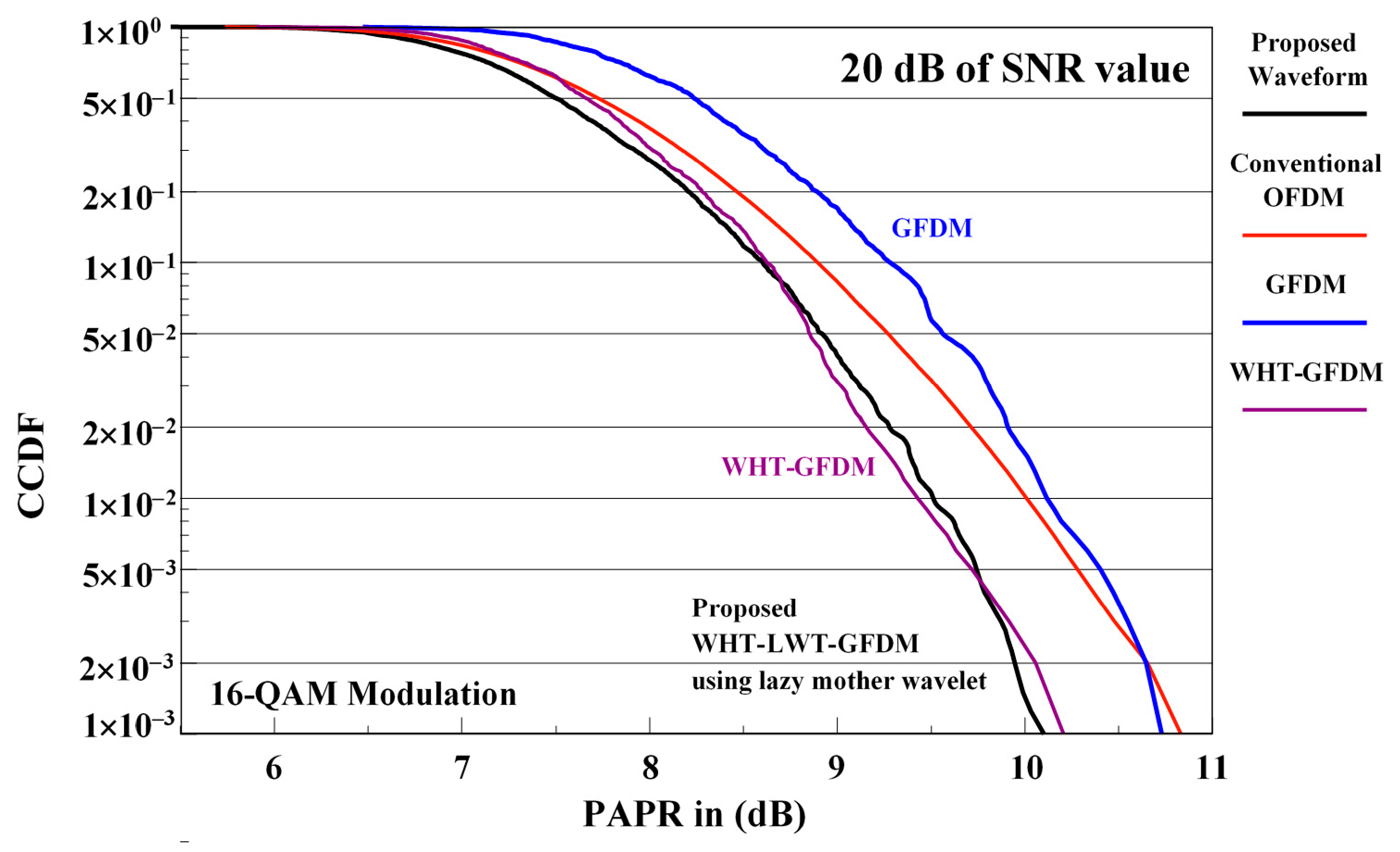 Sensors 21 01831 g015