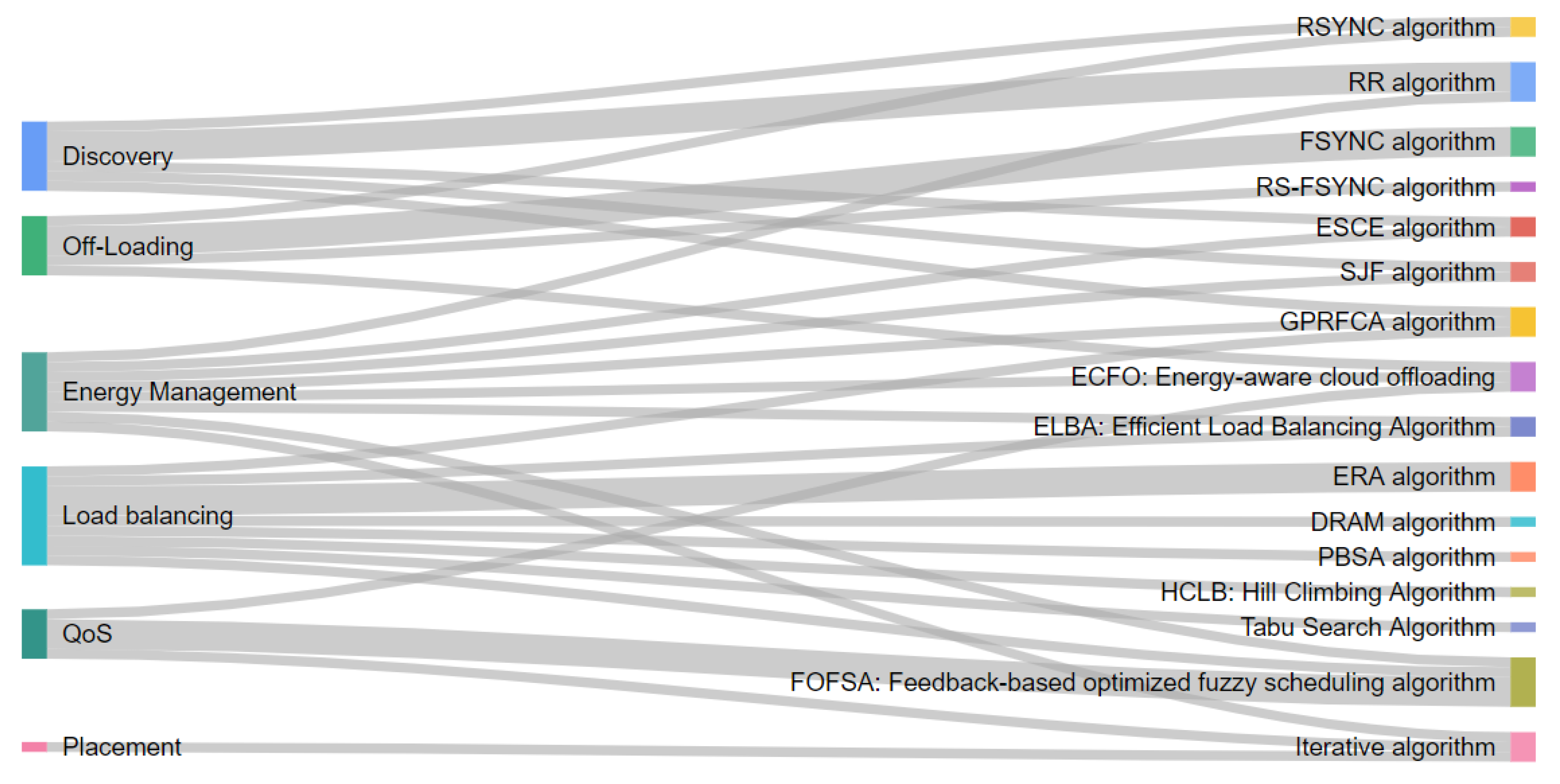 Sensors 21 01832 g004 Sensors 21 01832 g004
