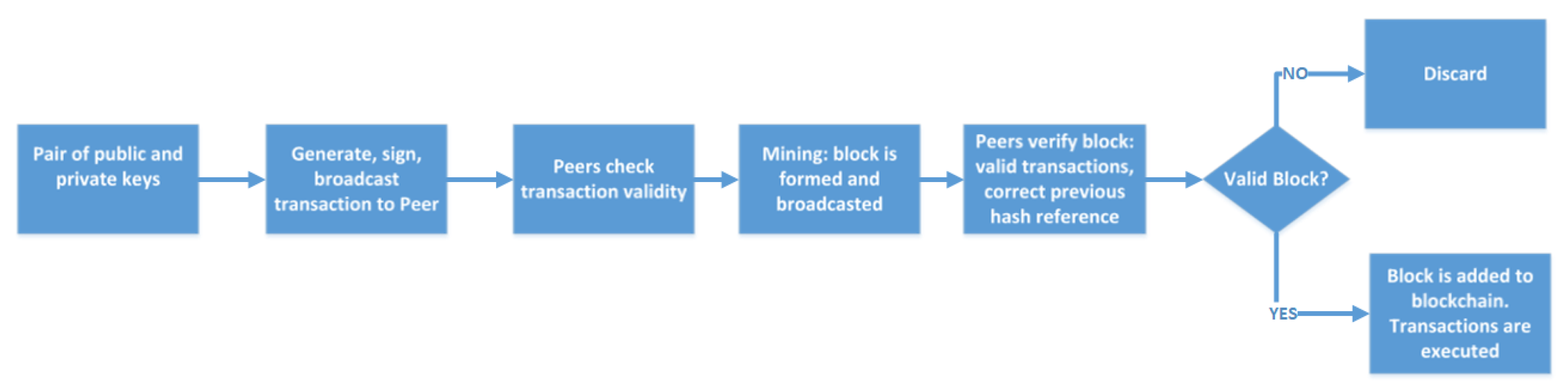Sensors 21 01834 g001 Sensors 21 01834 g001