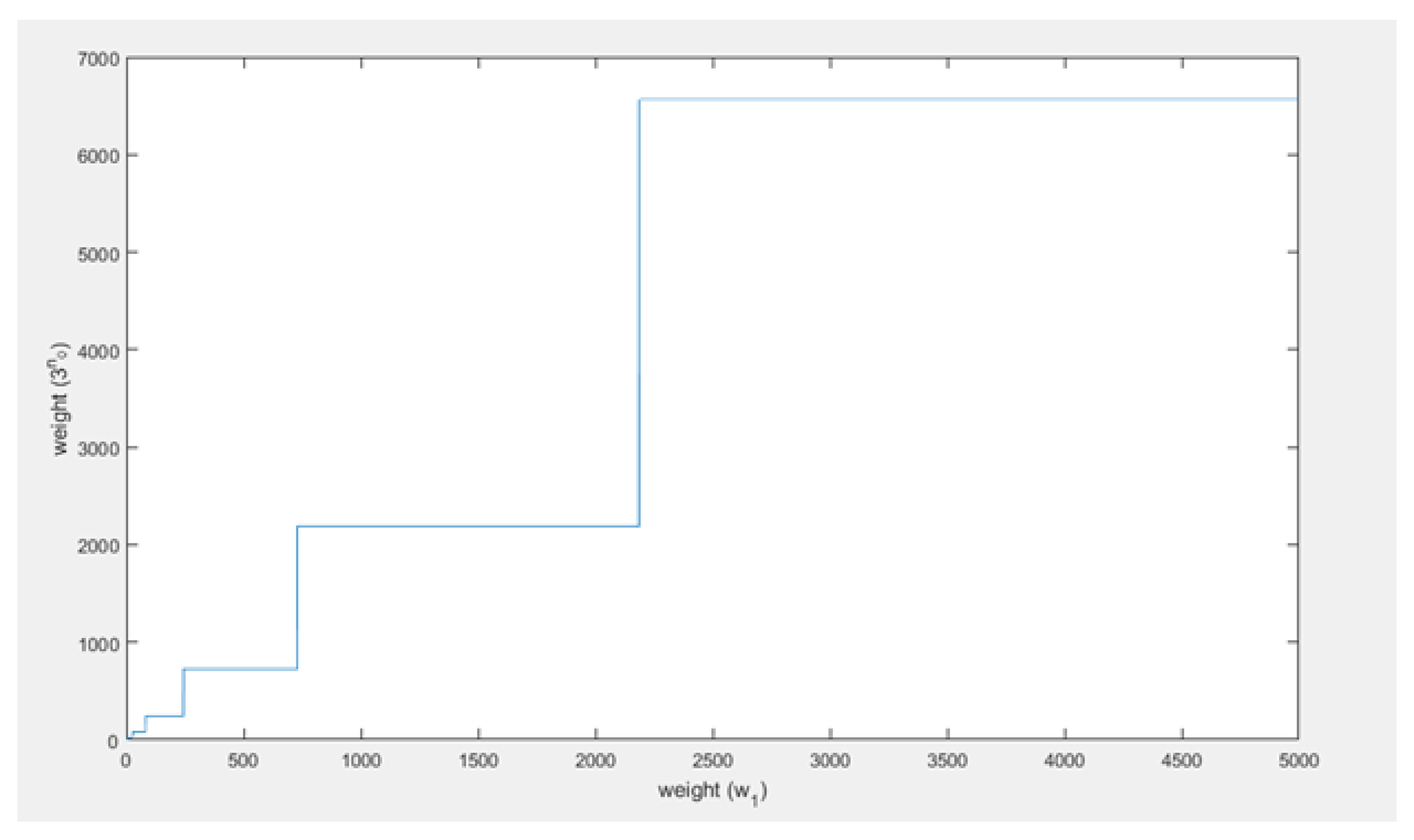 Sensors Free Full Text Threat Modeling How To Visualize Attacks On Iota Html
