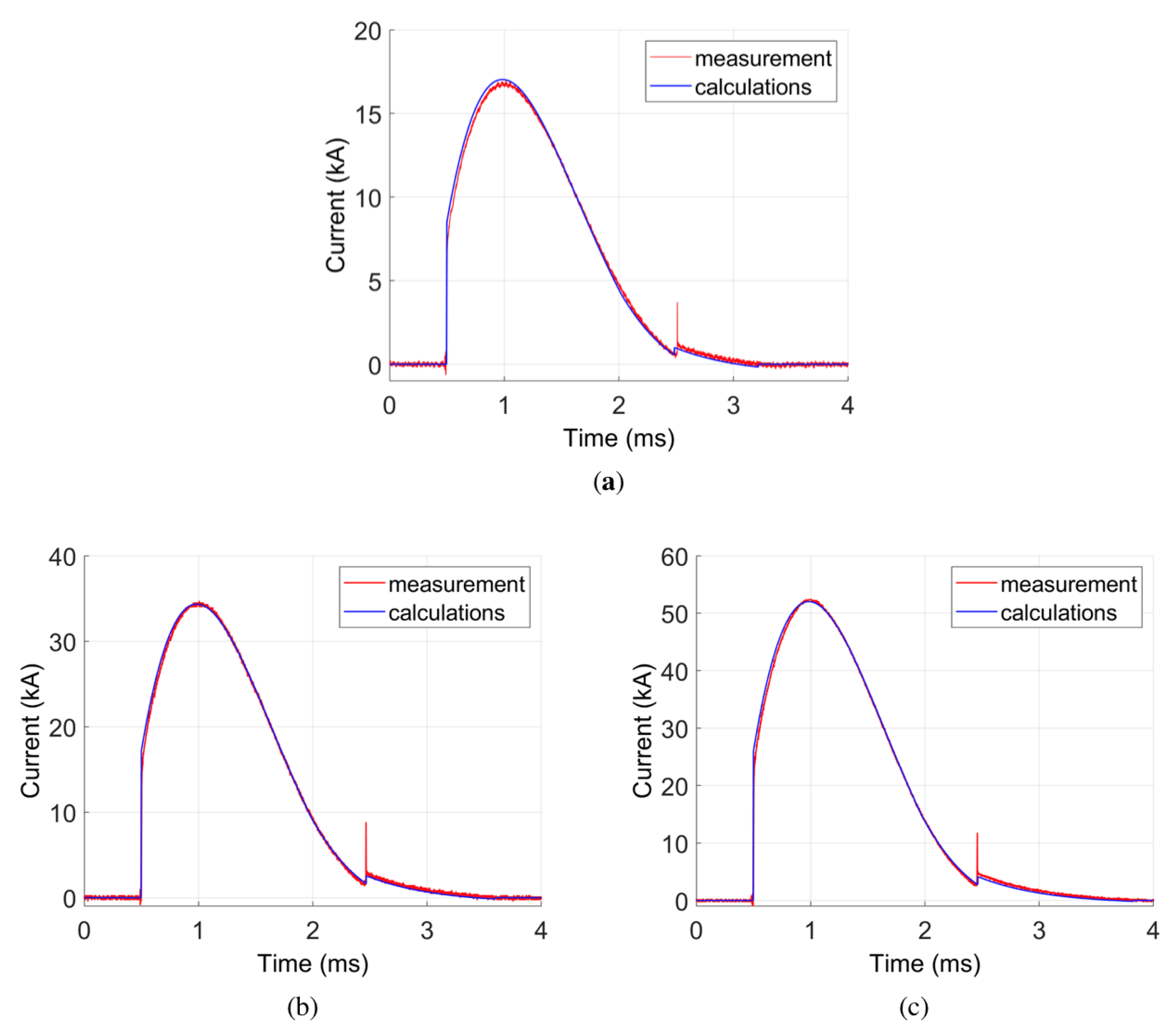 Sensors 21 01835 g013