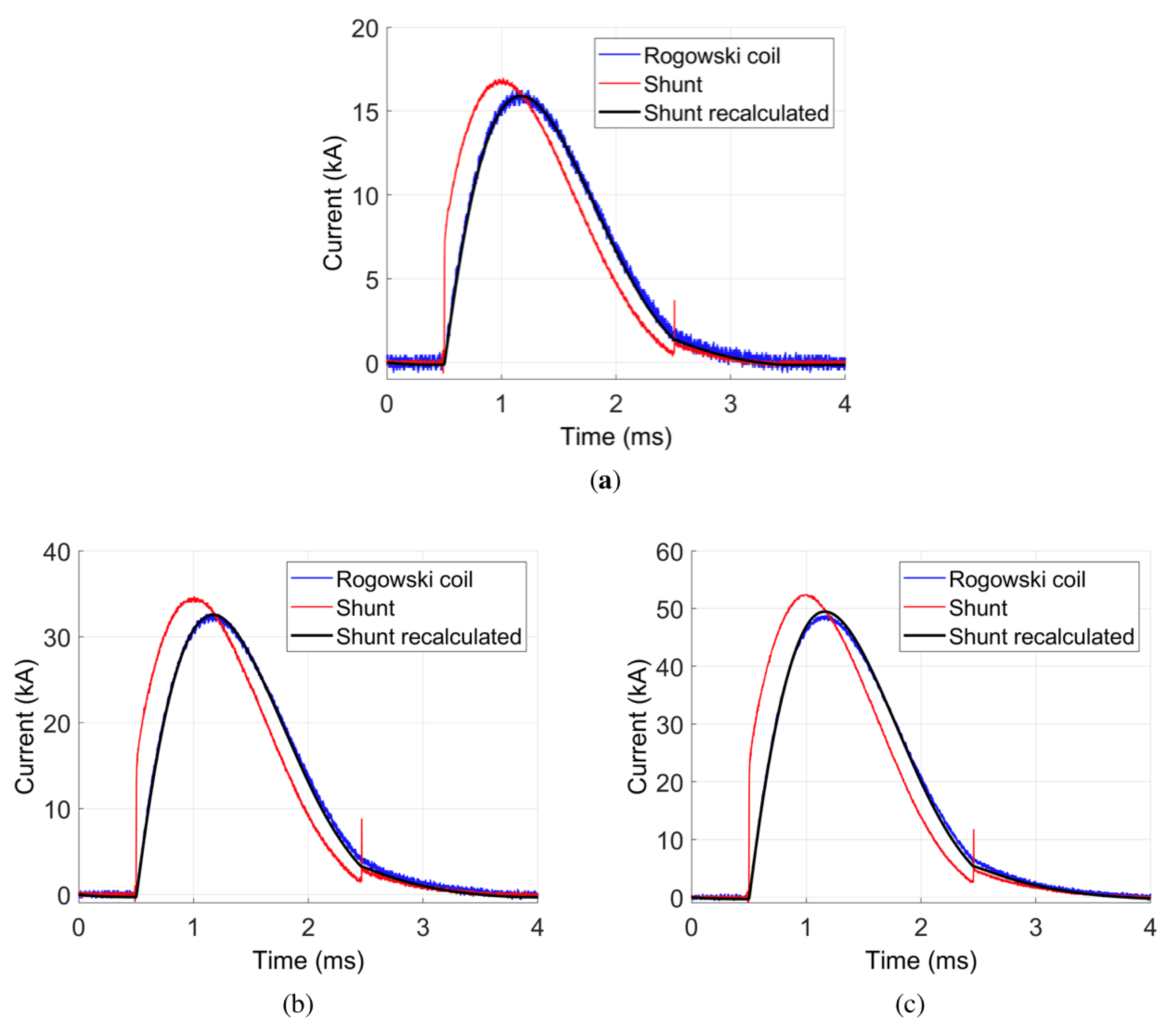 Sensors 21 01835 g014