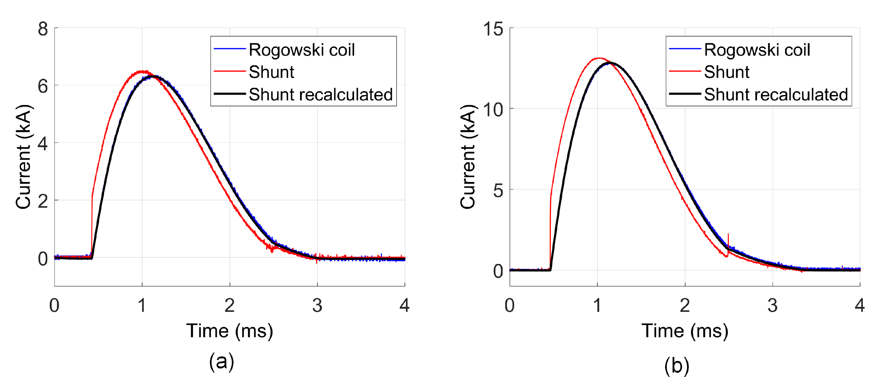 Sensors 21 01835 g016