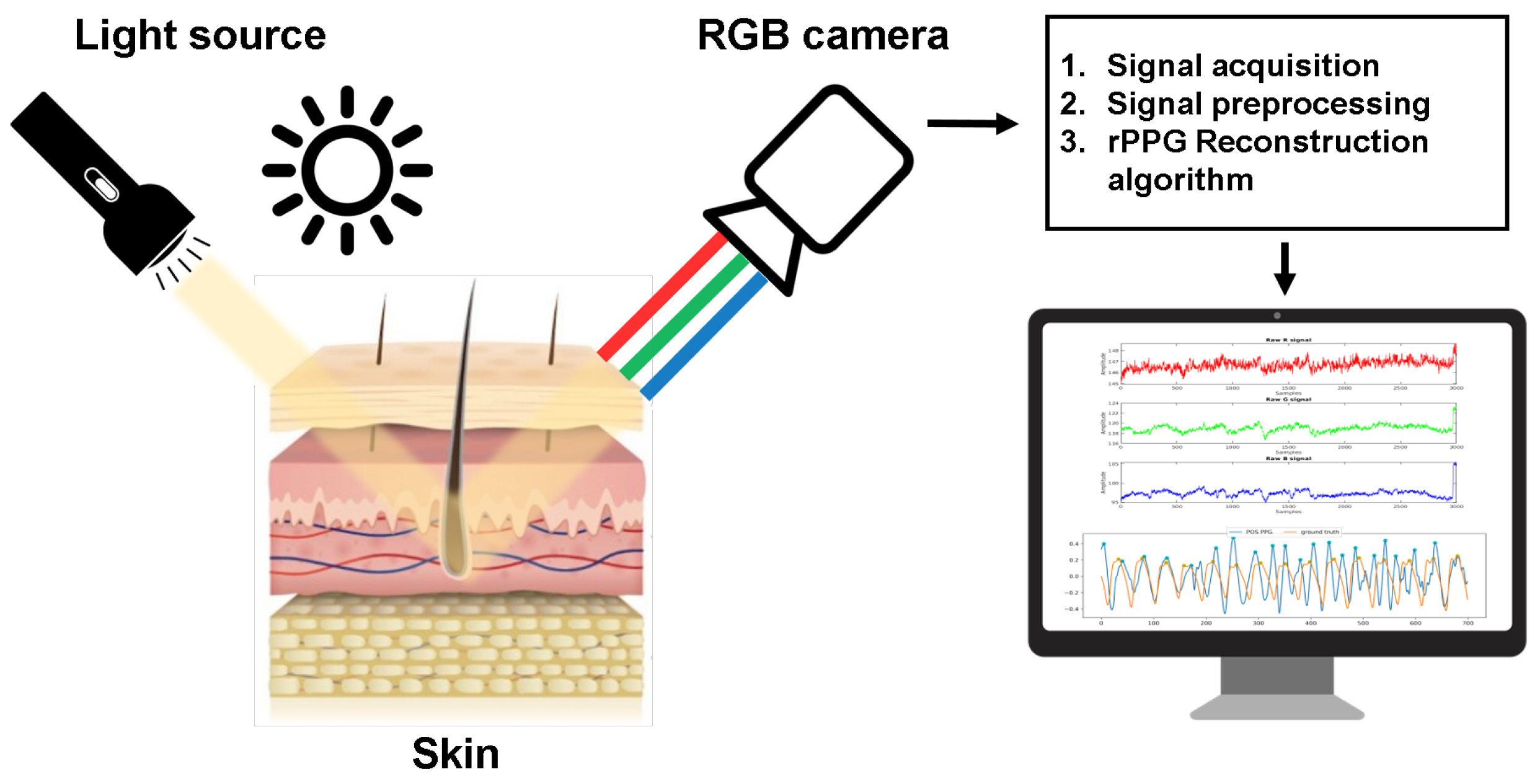 Sensors 21 01836 g001