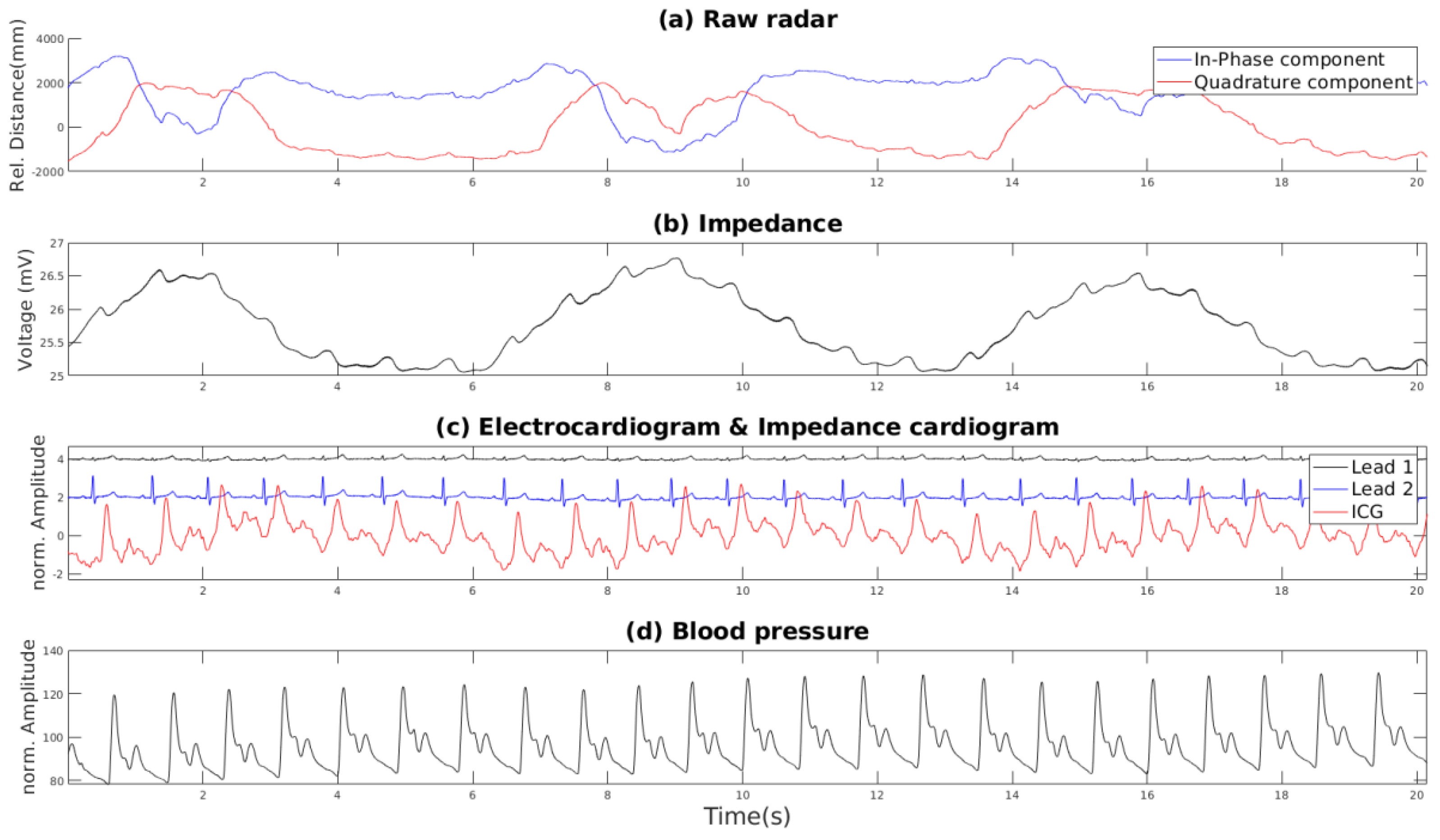 Sensors 21 01836 g003