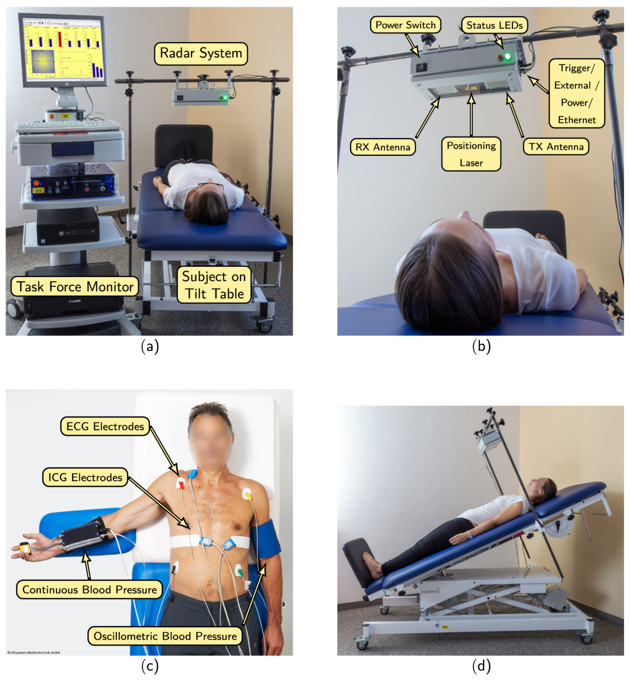 Sensors 21 01836 g004