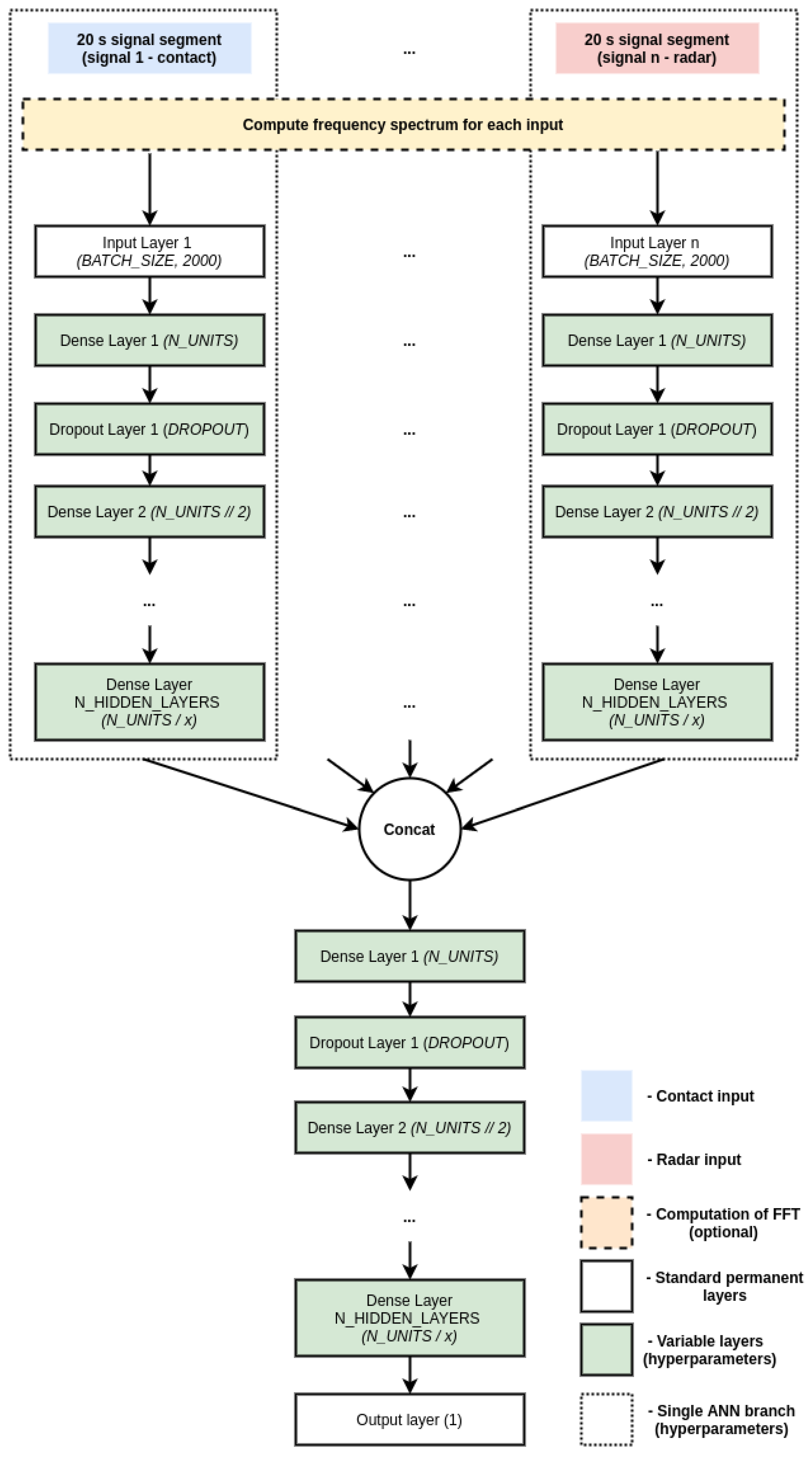 Sensors 21 01836 g007