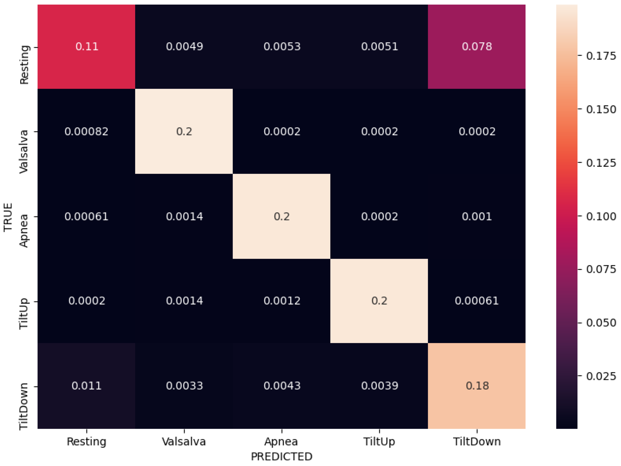 Sensors 21 01836 g008