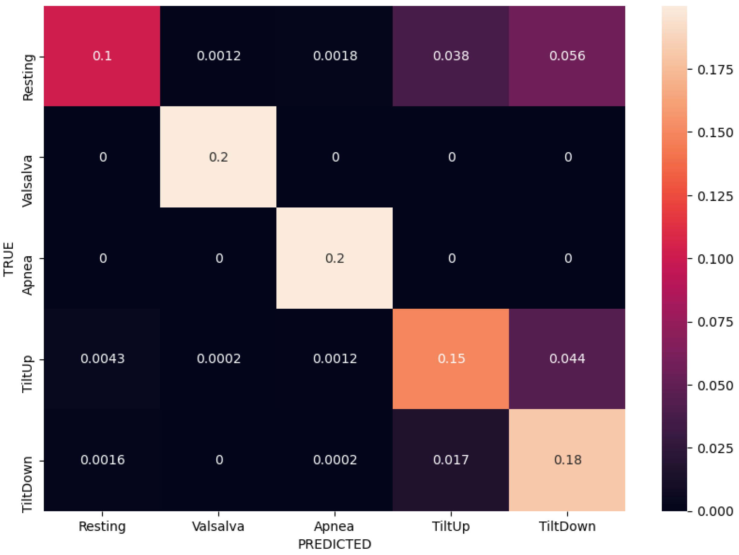 Sensors 21 01836 g009