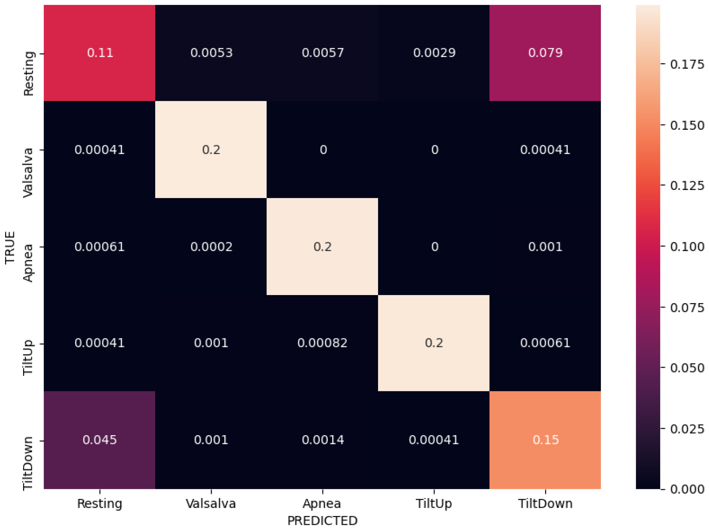 Sensors 21 01836 g010