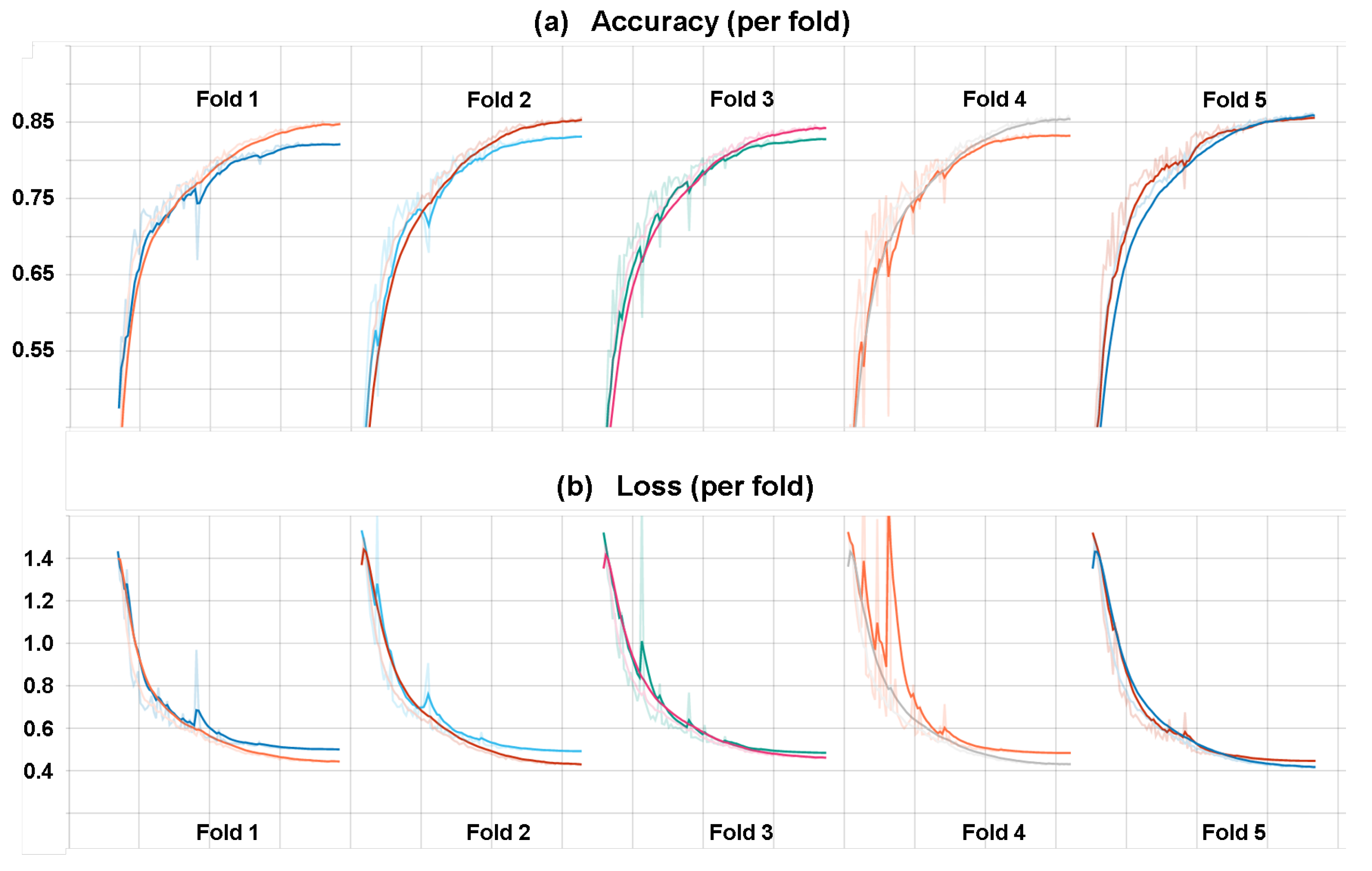 Sensors 21 01836 g011