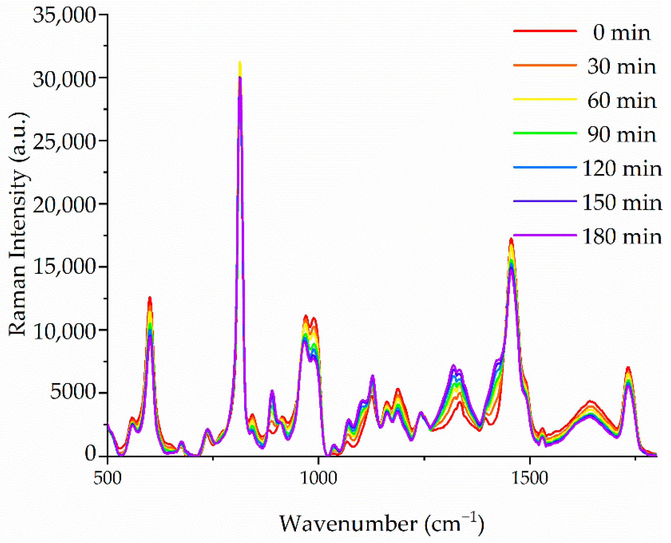 Sensors 21 01845 g003 Sensors 21 01845 g003