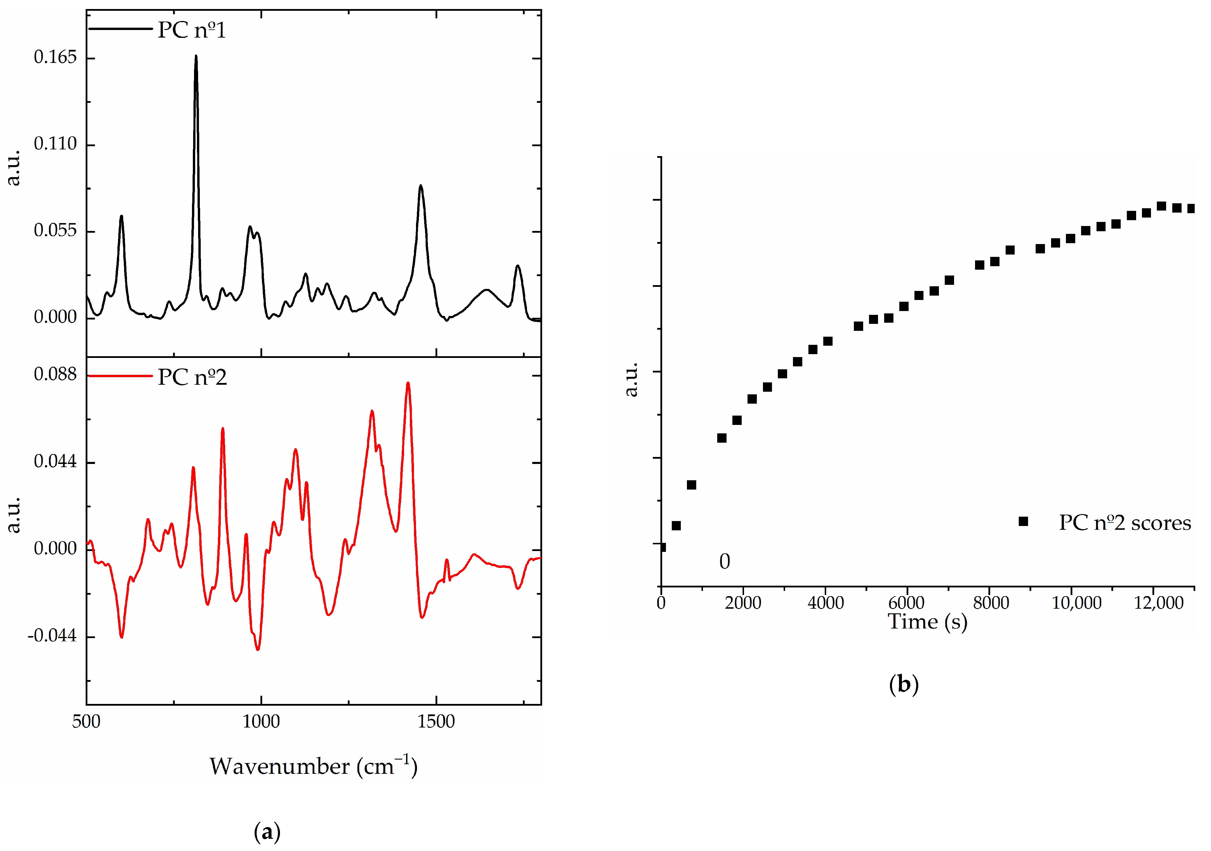 Sensors 21 01845 g004 Sensors 21 01845 g004