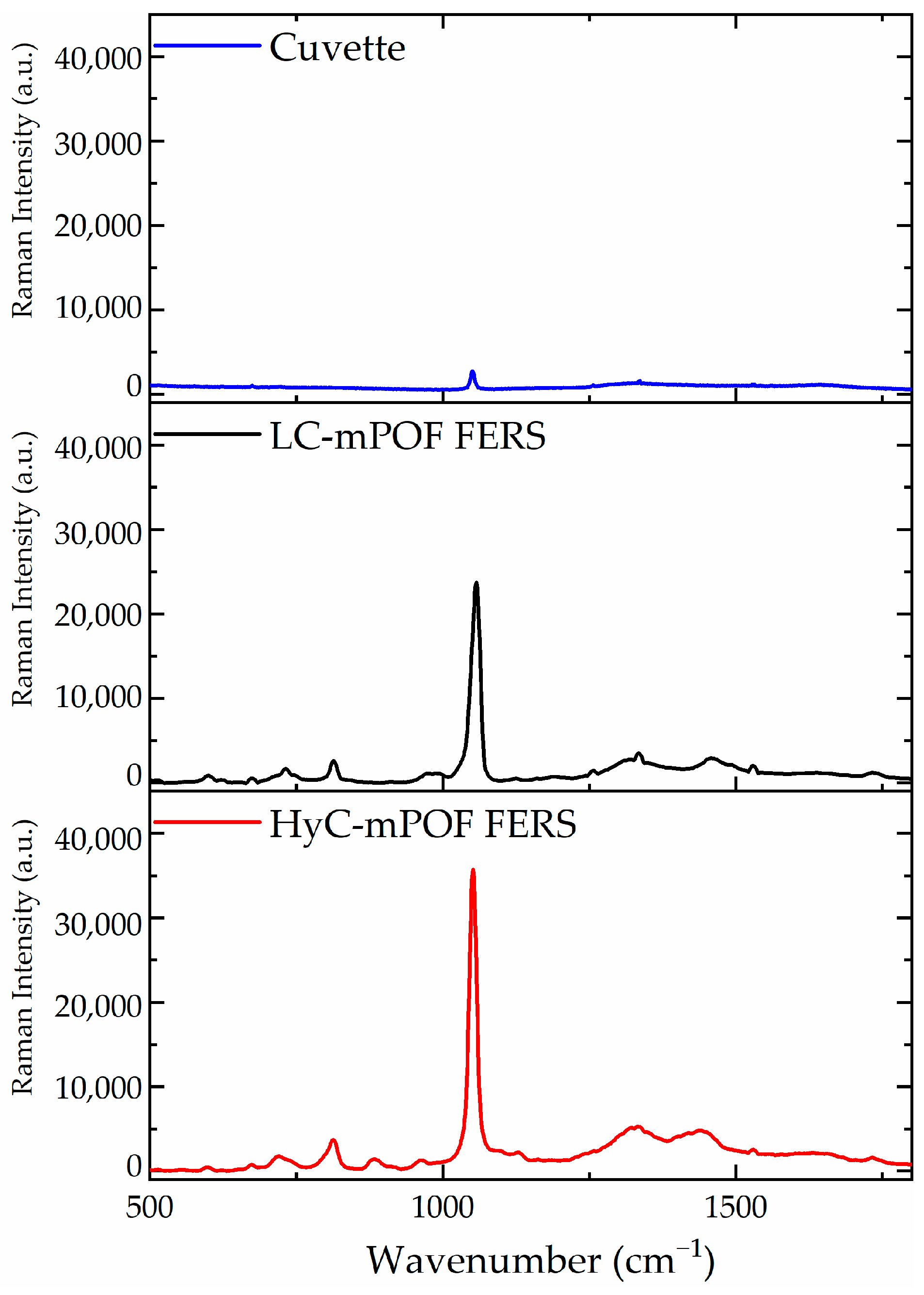 Sensors 21 01845 g006 Sensors 21 01845 g006