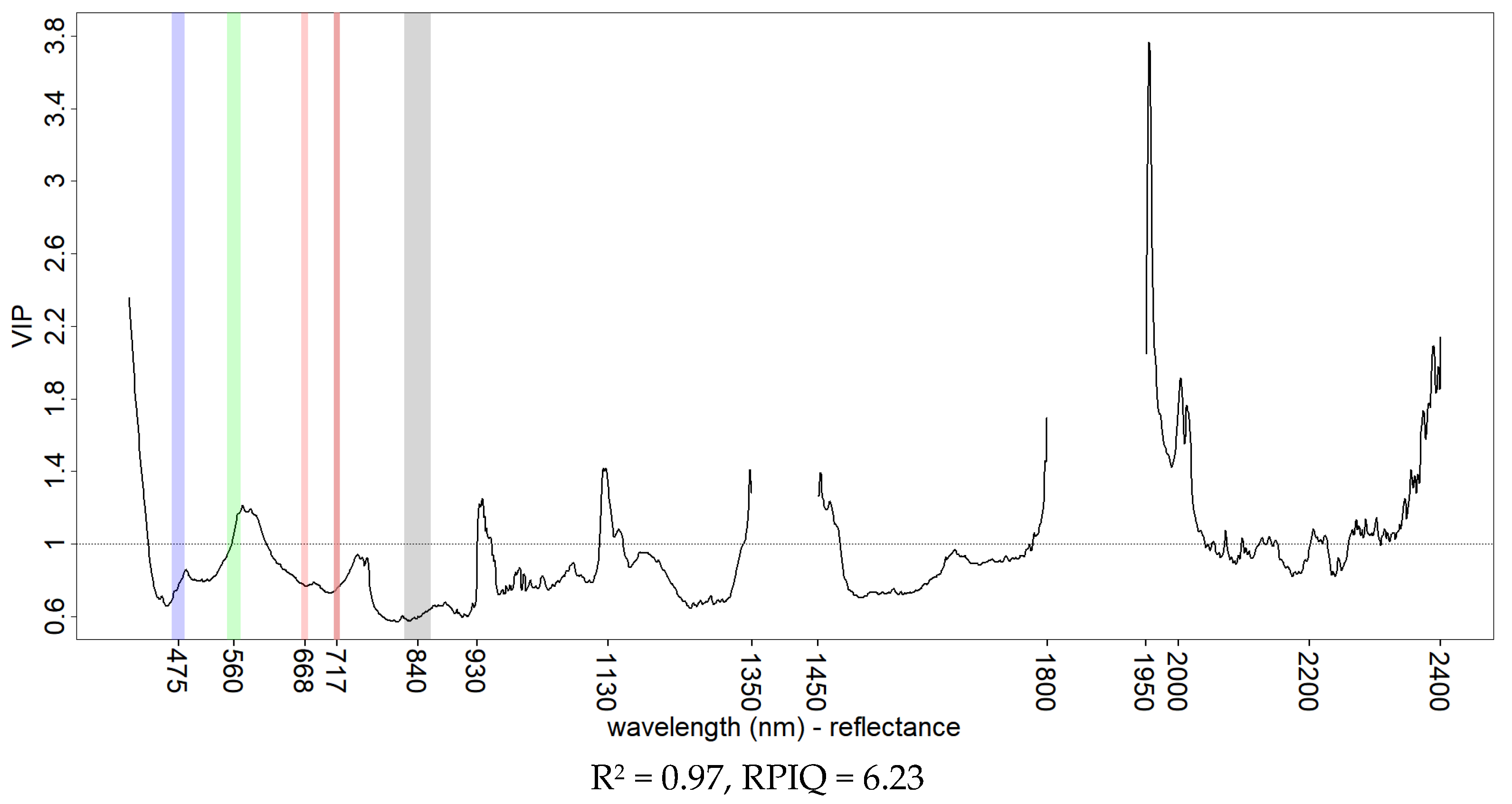Sensors 21 01850 g010