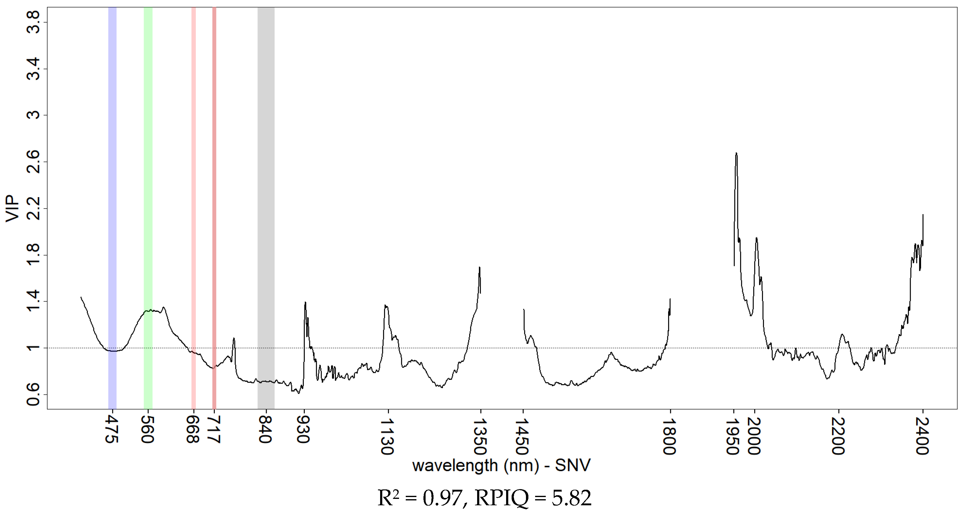 Sensors 21 01850 g011