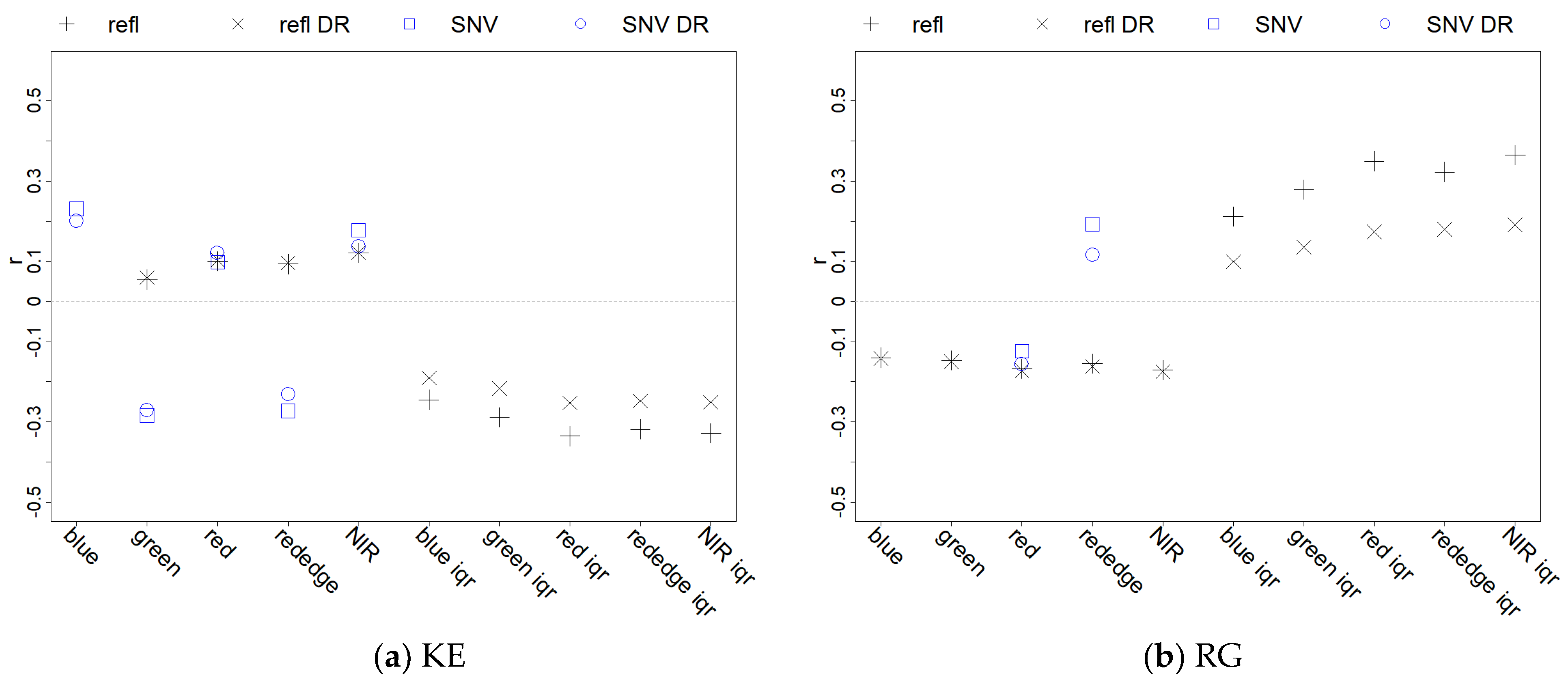 Sensors 21 01850 g013