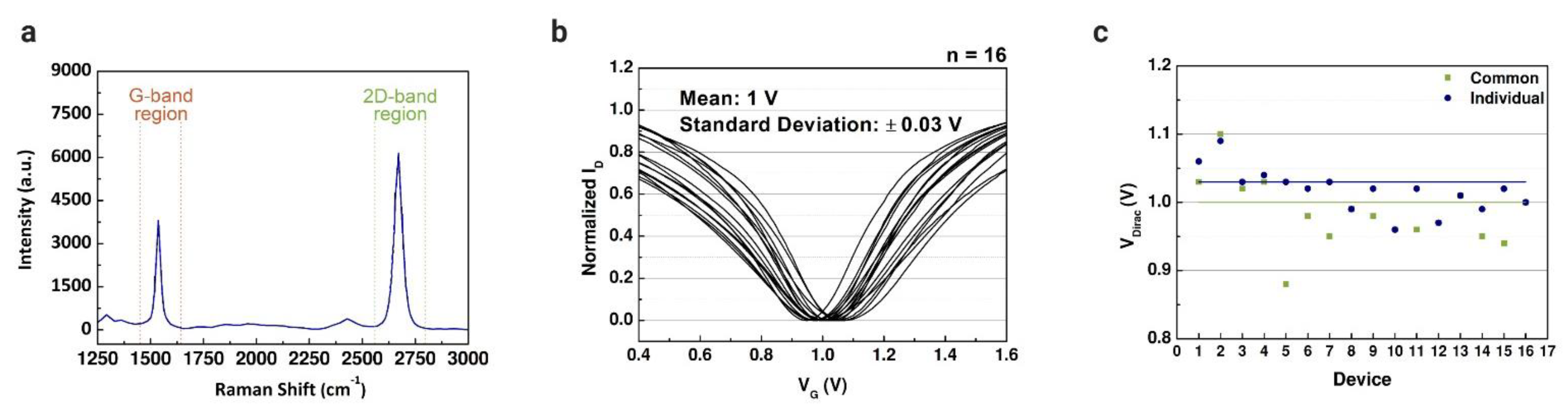 Sensors 21 01852 g004 Sensors 21 01852 g004
