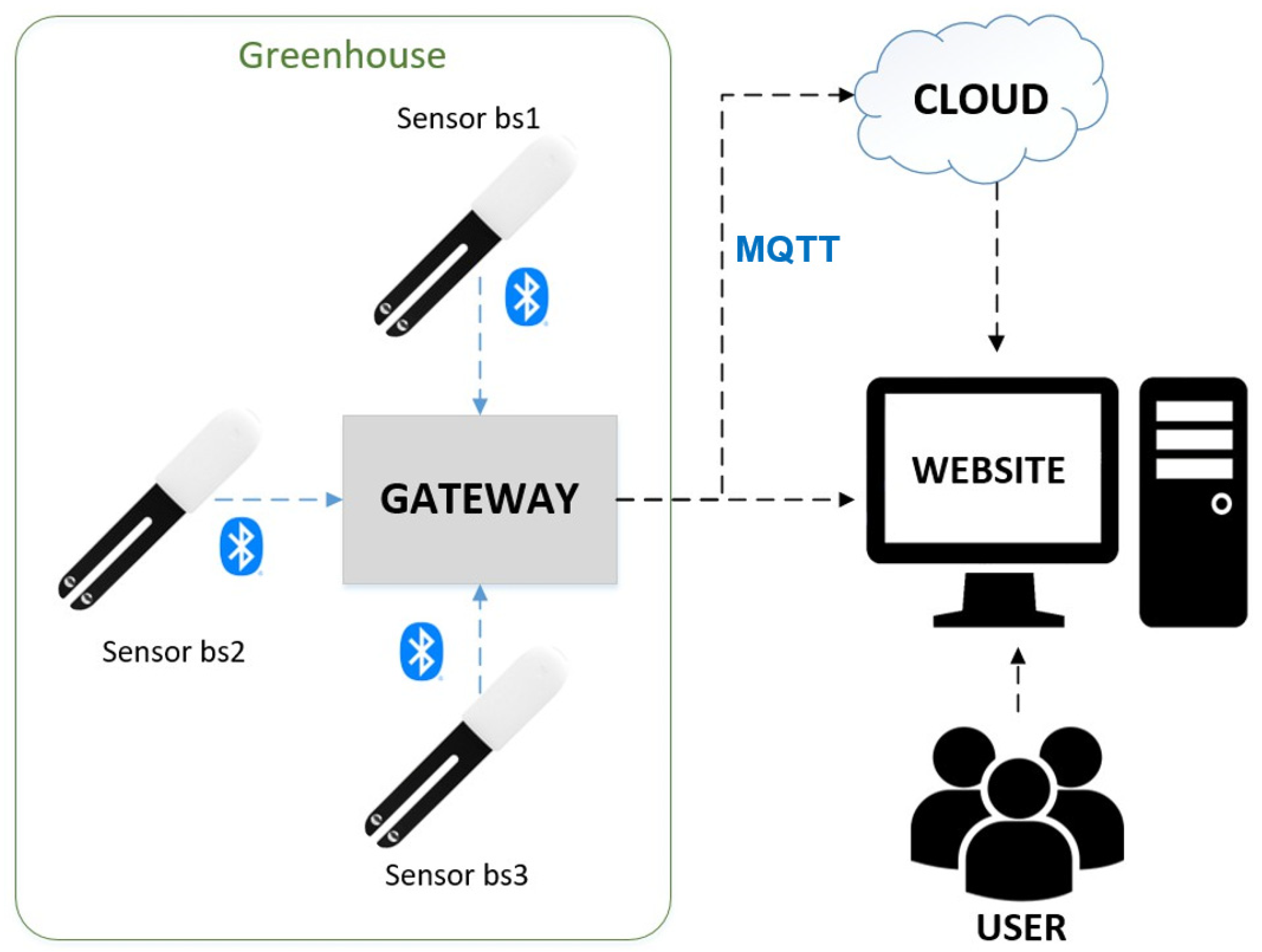 Sensors 21 01853 g002