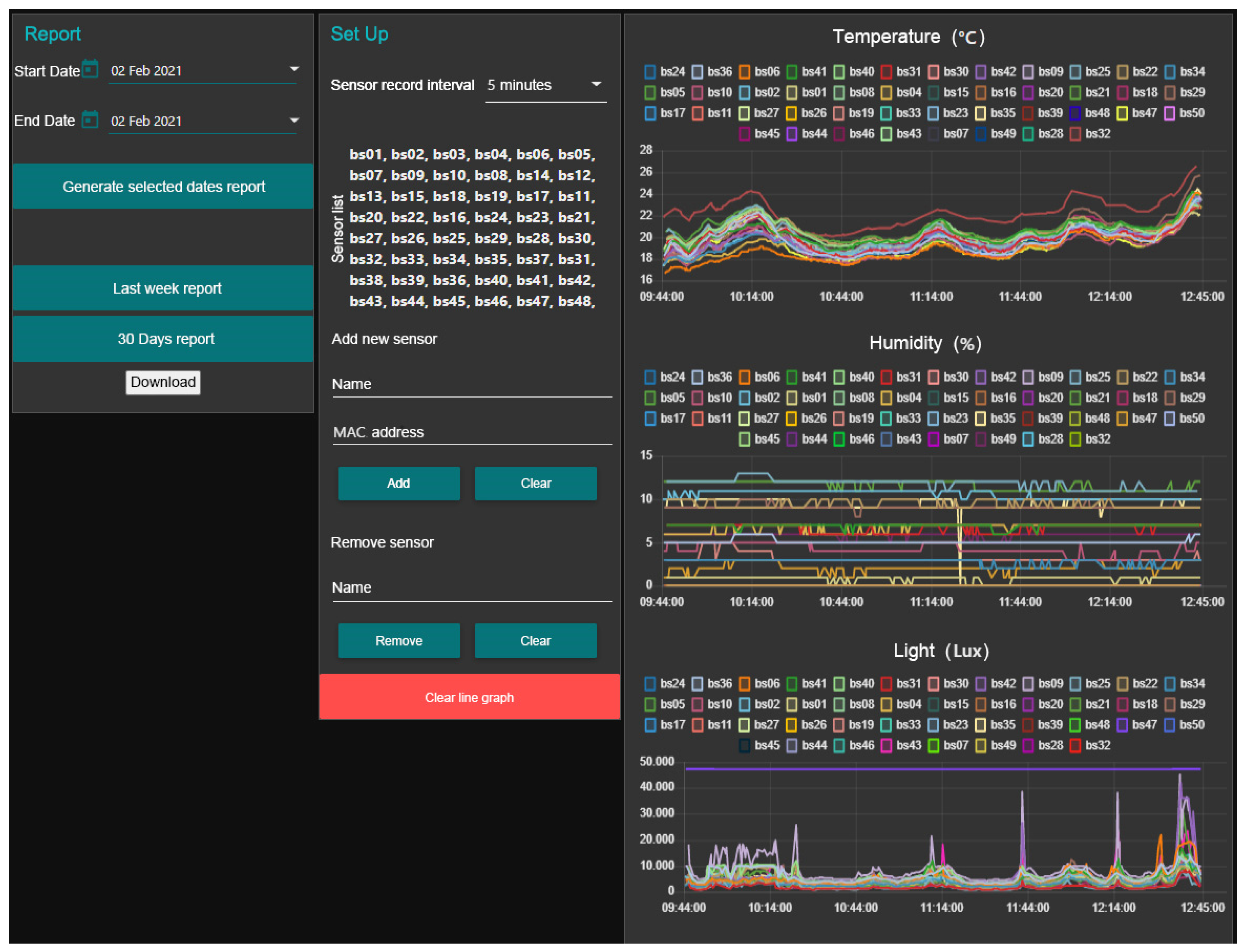 Sensors 21 01853 g006