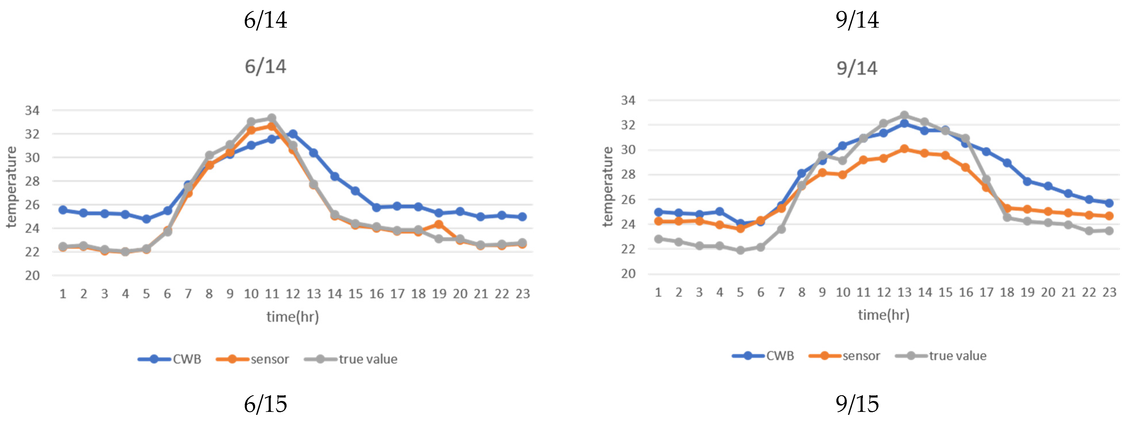 Sensors 21 01853 g010a