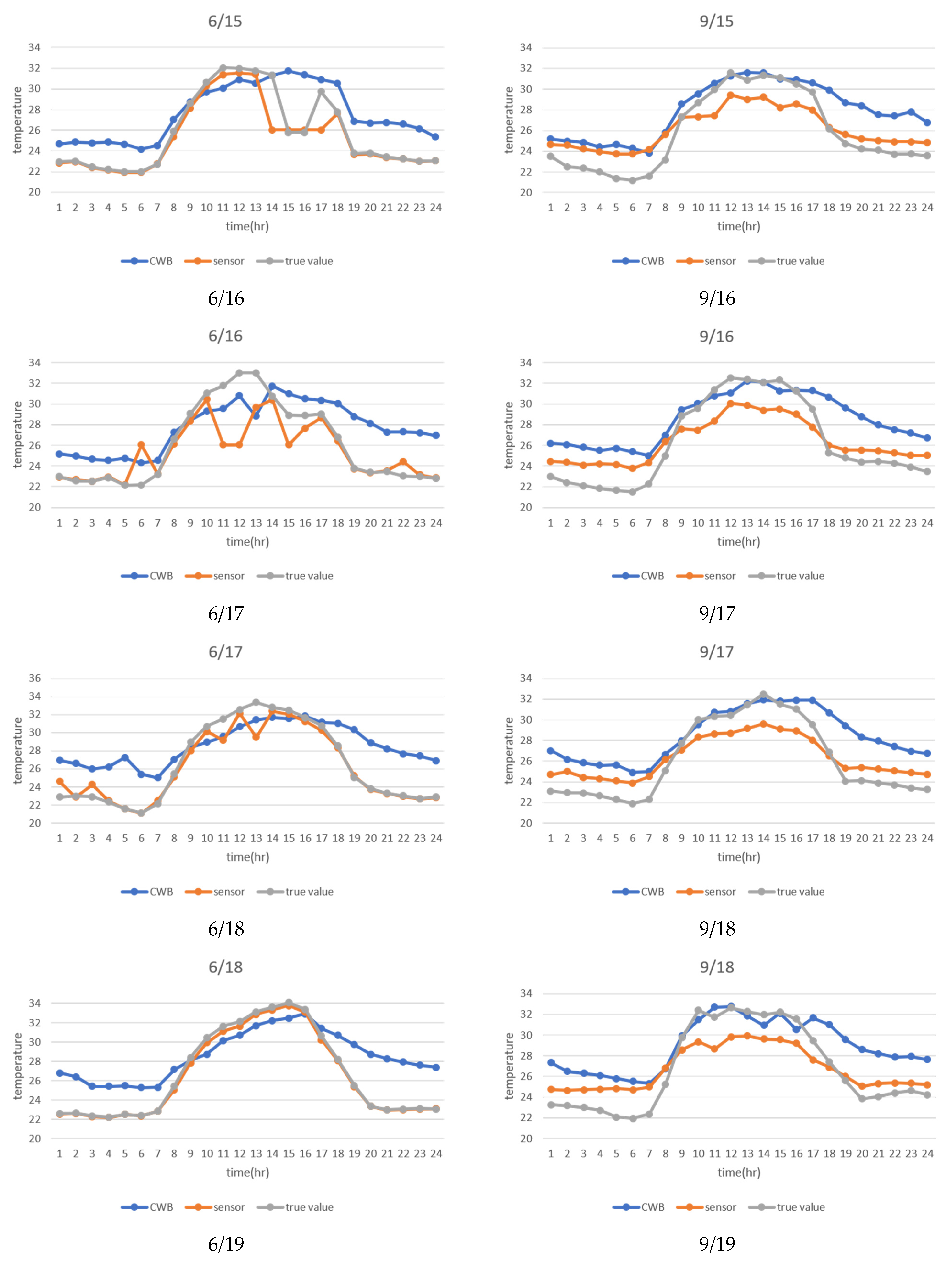 Sensors 21 01853 g010b