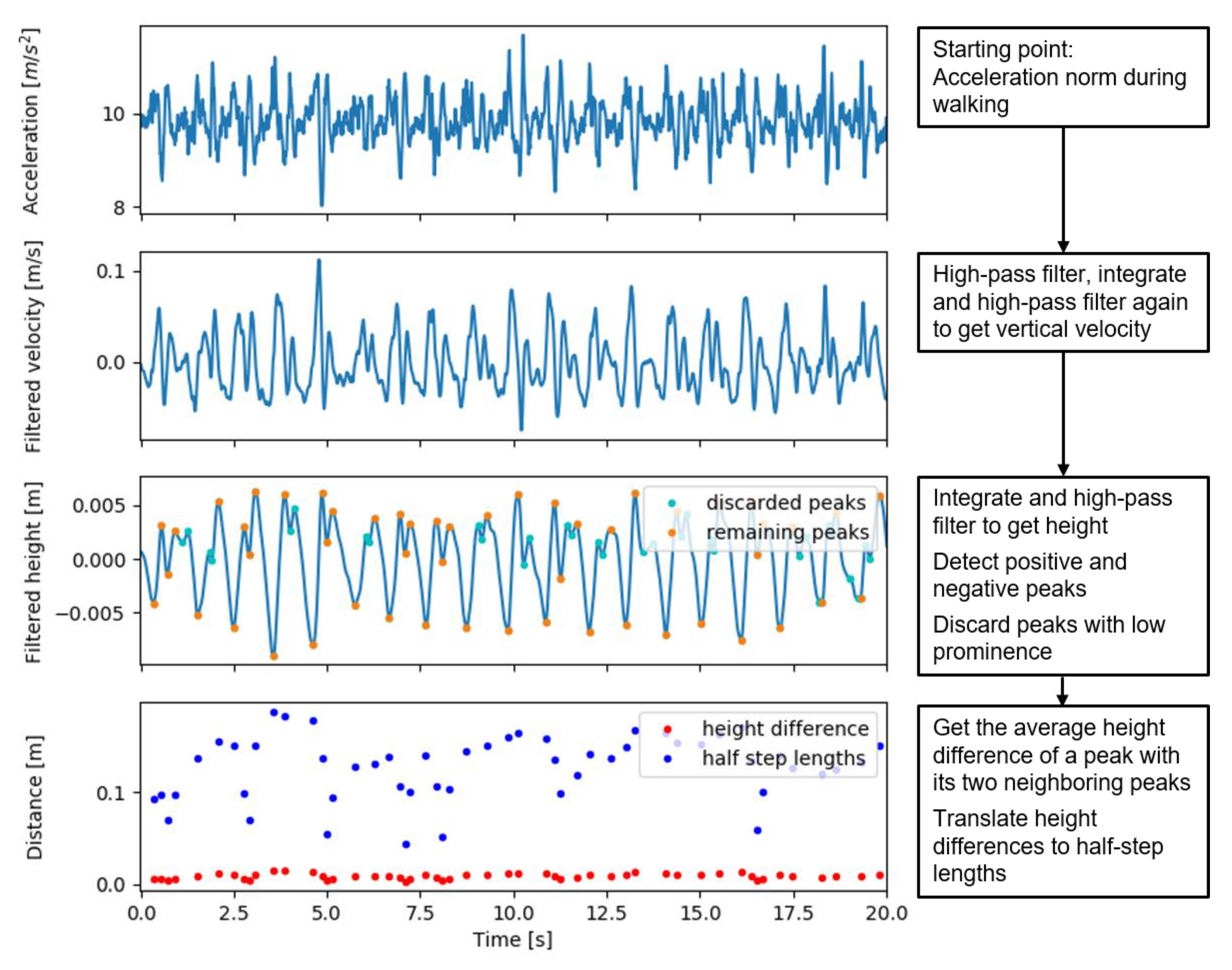 Sensors 21 01854 g003