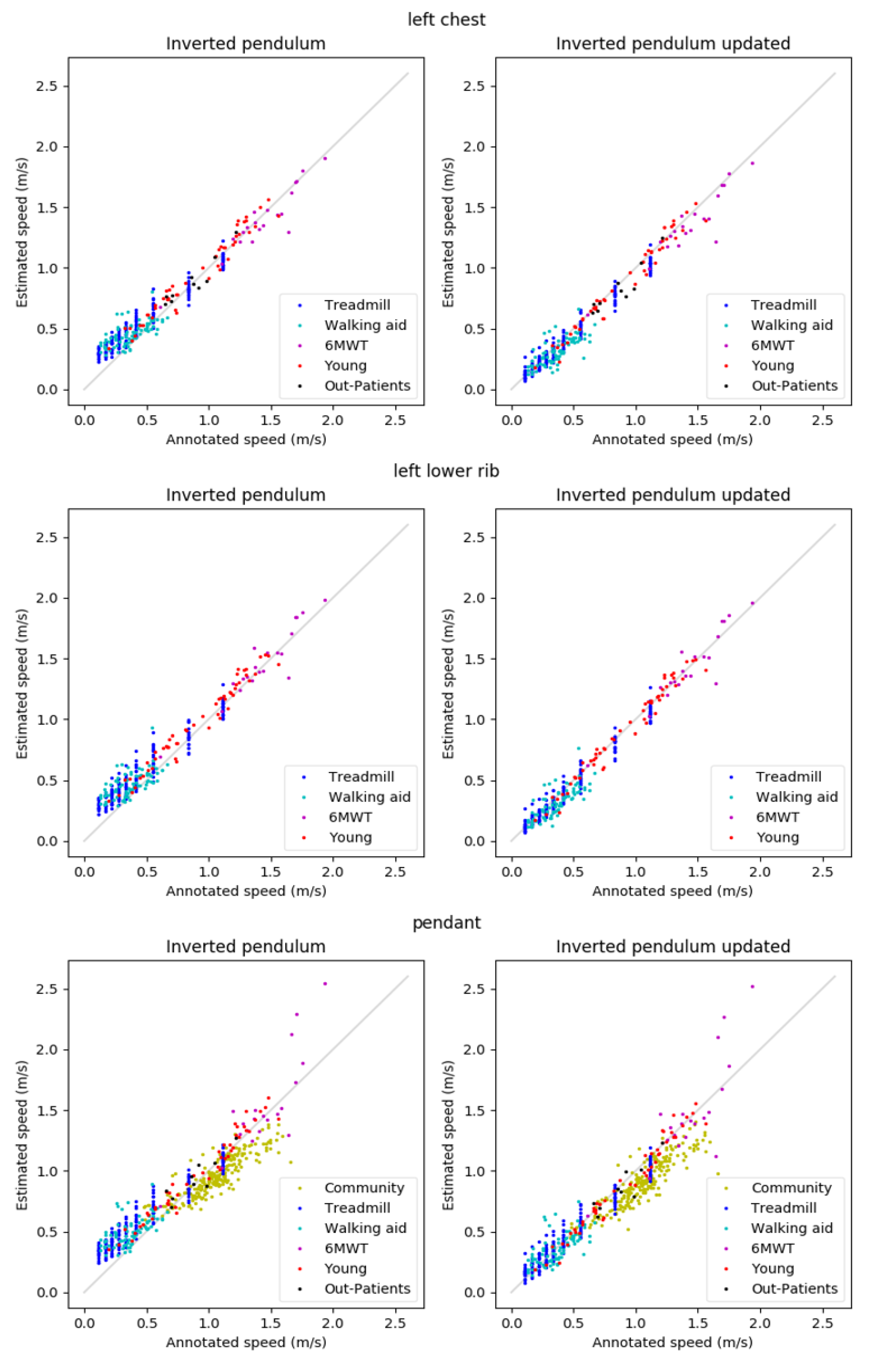 Sensors 21 01854 g004