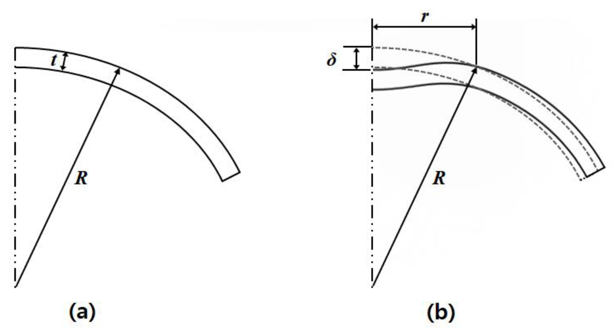 Sensors 21 01857 g001