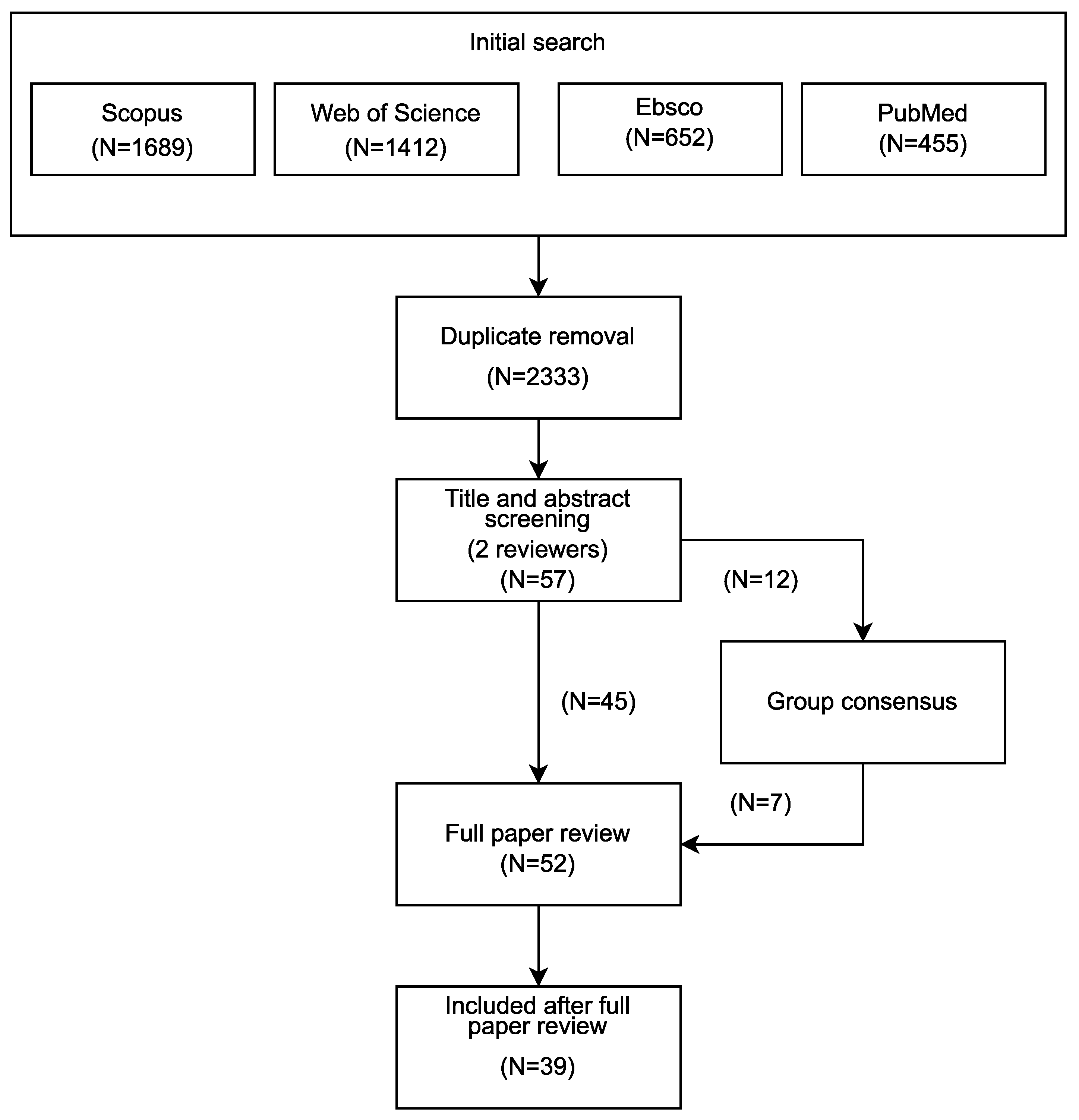 Sensors 21 01858 g001 Sensors 21 01858 g001