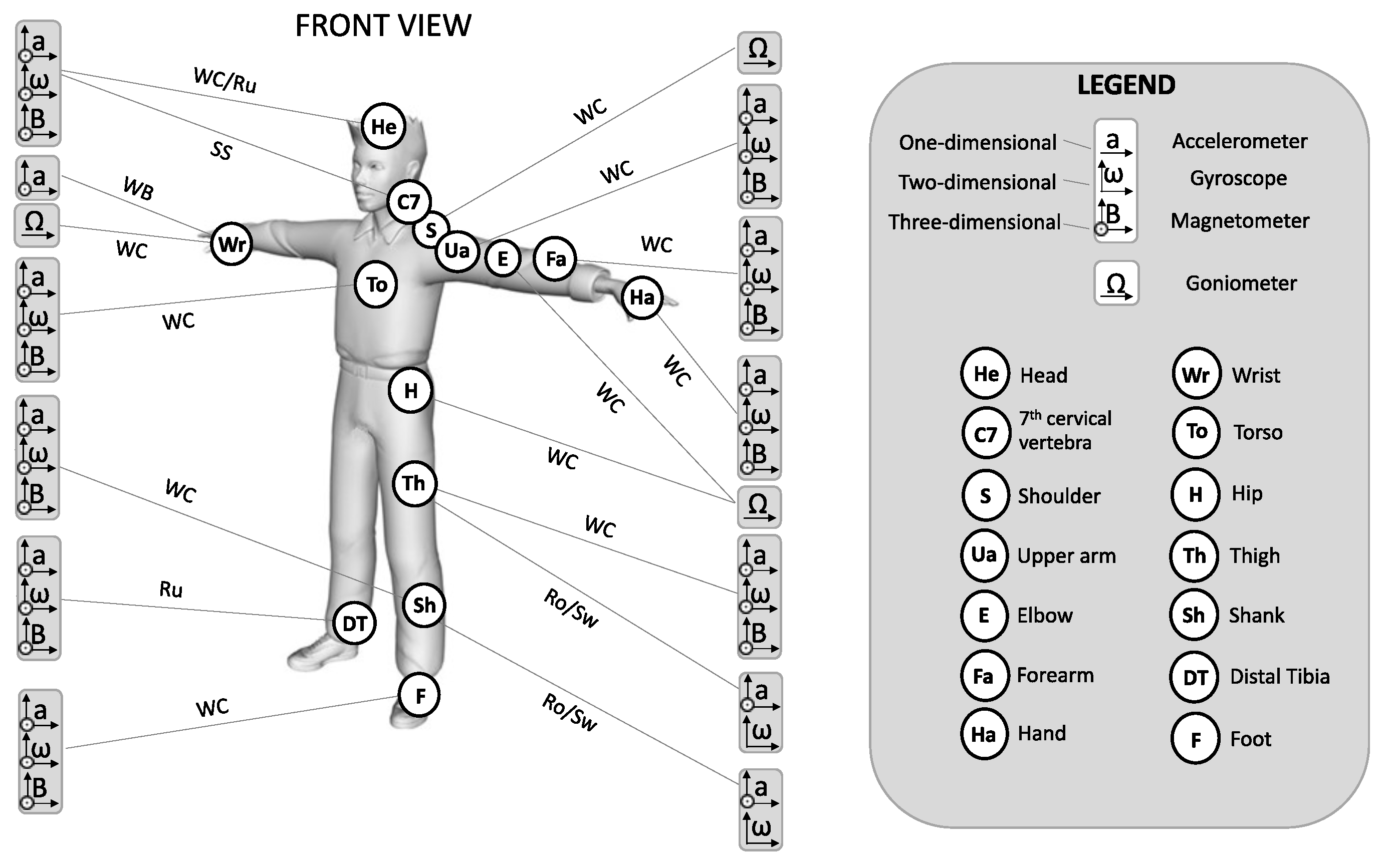 Sensors 21 01858 g003 Sensors 21 01858 g003