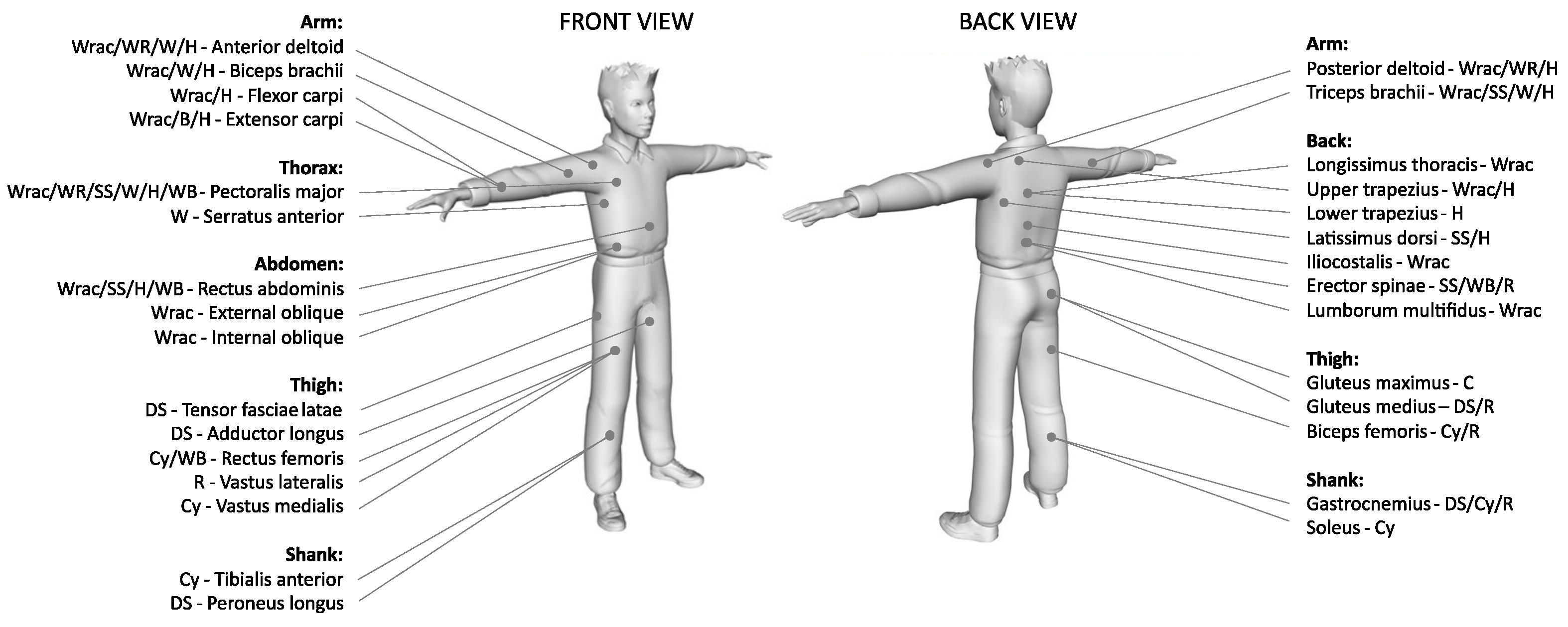 Sensors 21 01858 g005 Sensors 21 01858 g005