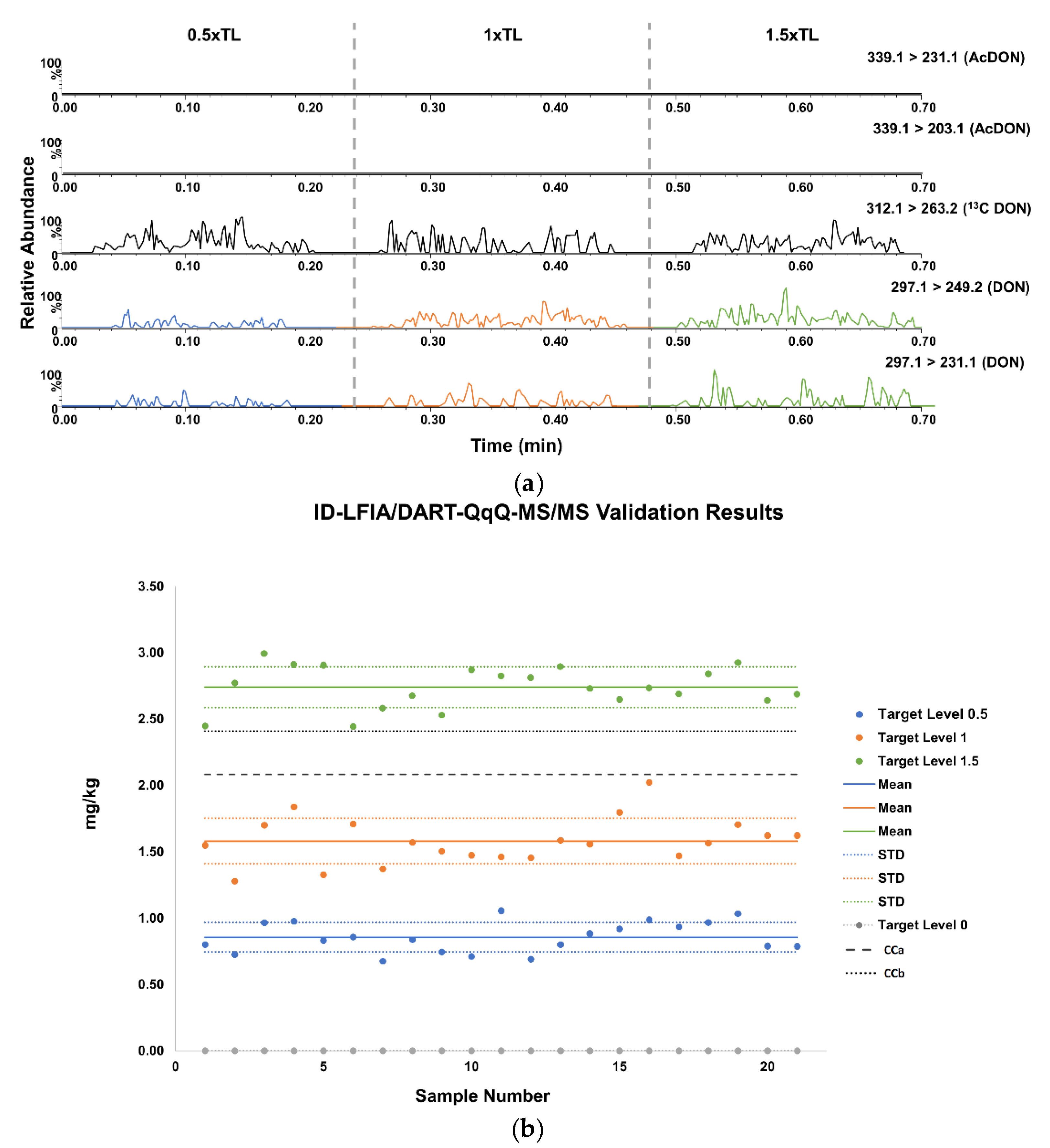 Sensors 21 01861 g005