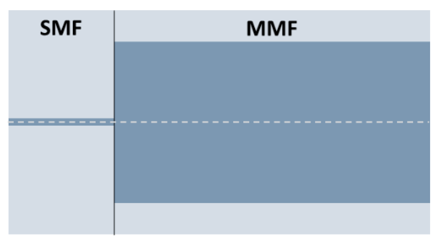 Sensors 21 01862 g002