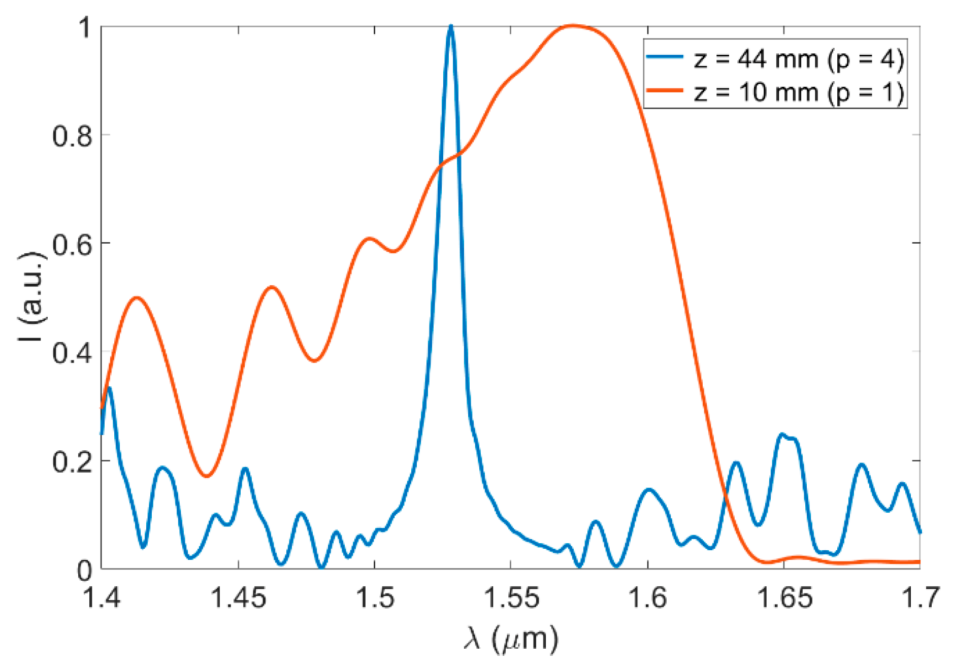 Sensors 21 01862 g004