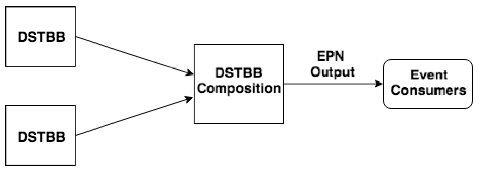 Sensors 21 01863 g003