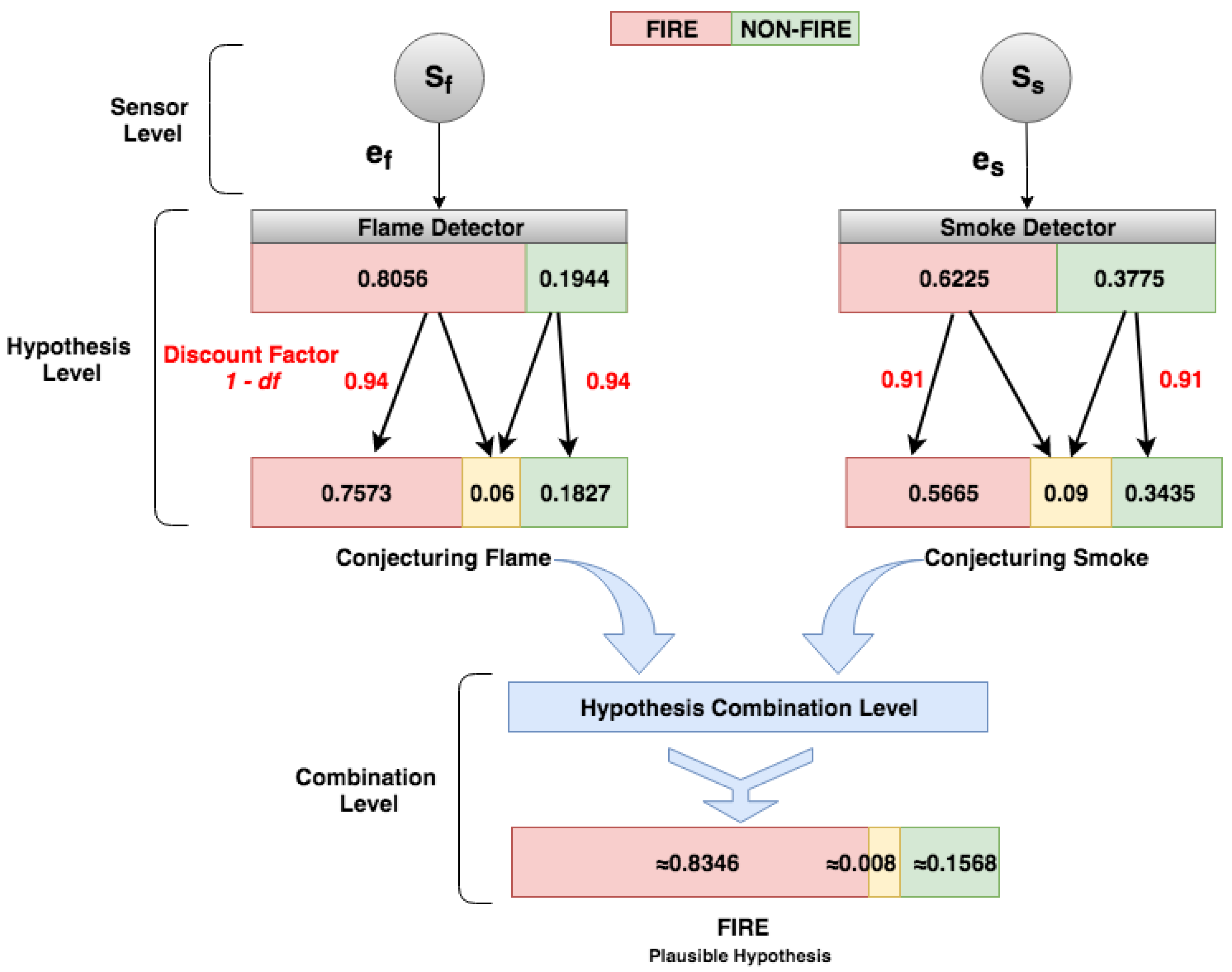 Sensors 21 01863 g009