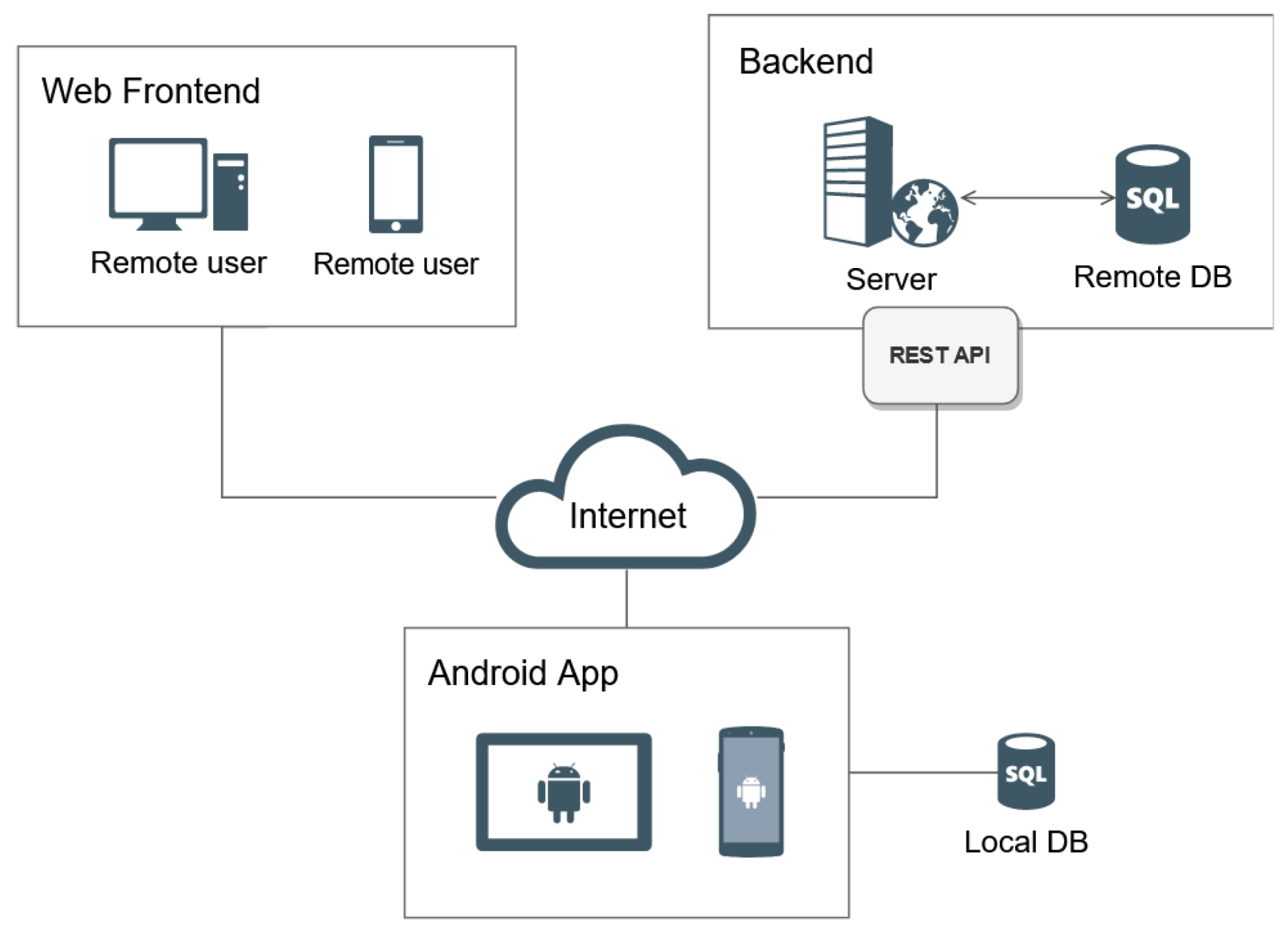 Sensors 21 01865 g001