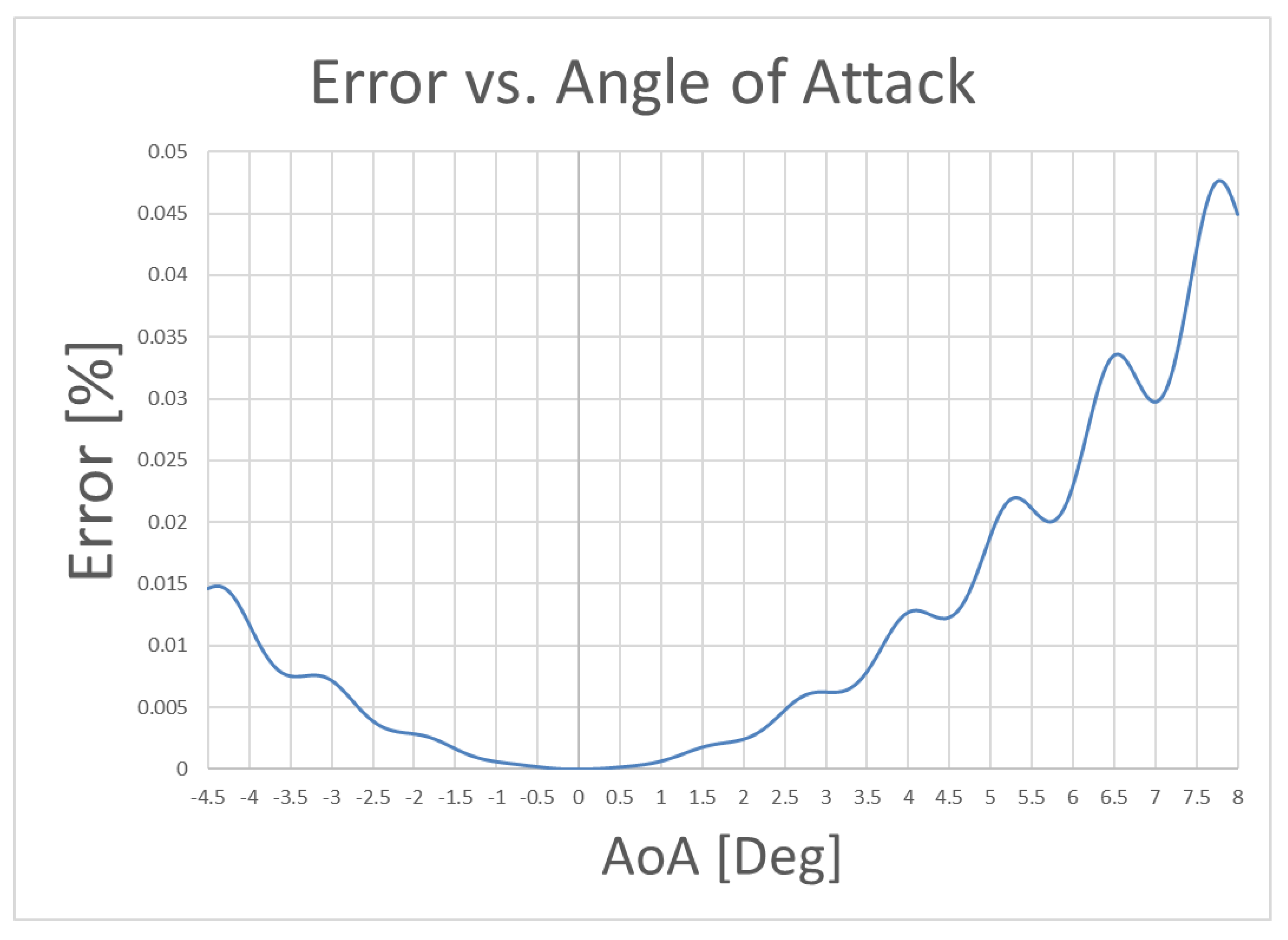 Sensors 21 01866 g013