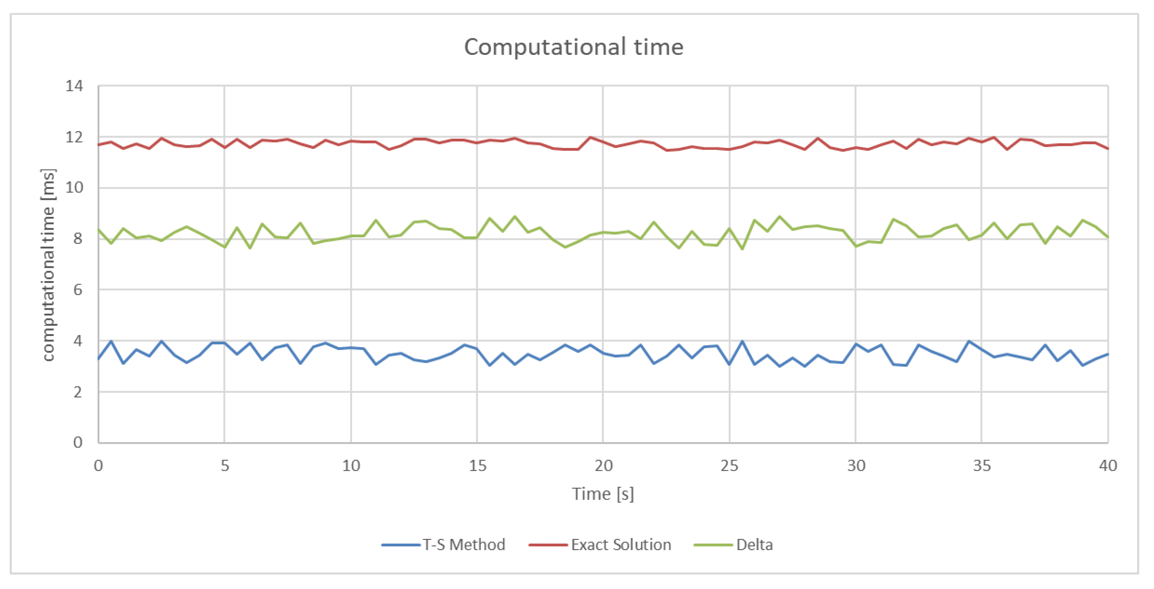 Sensors 21 01866 g014