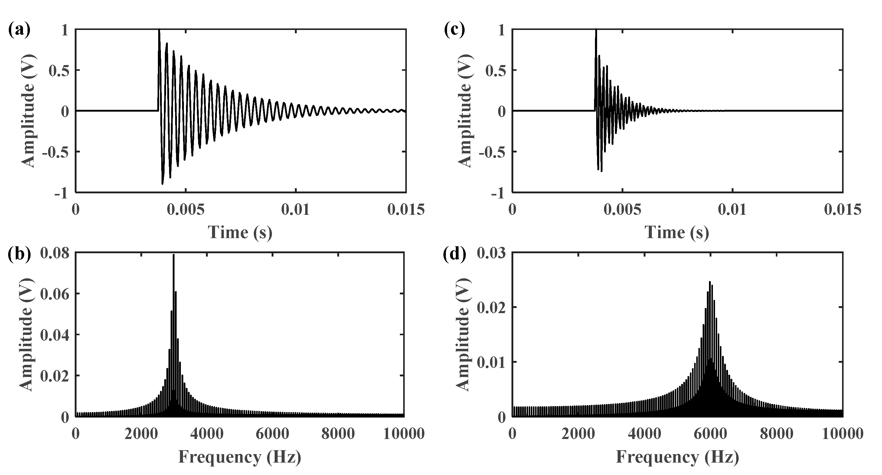 Sensors 21 01868 g003